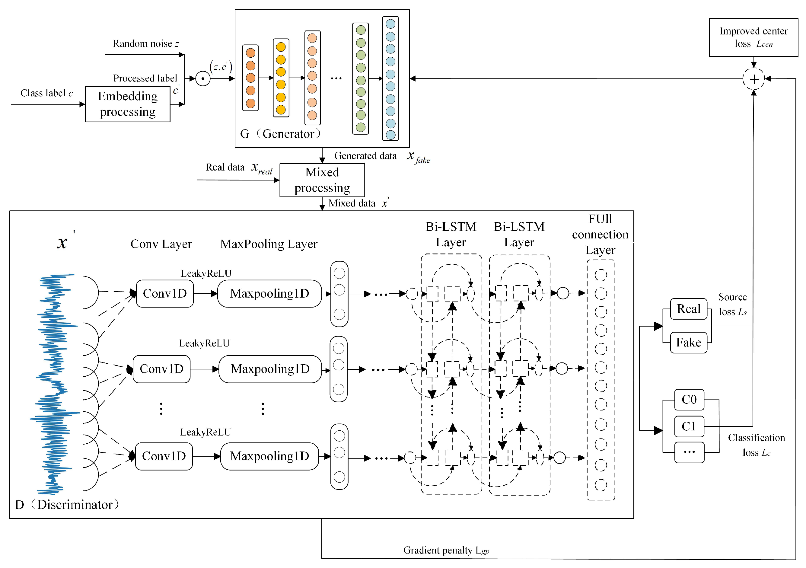 Entropy 27 00111 g001