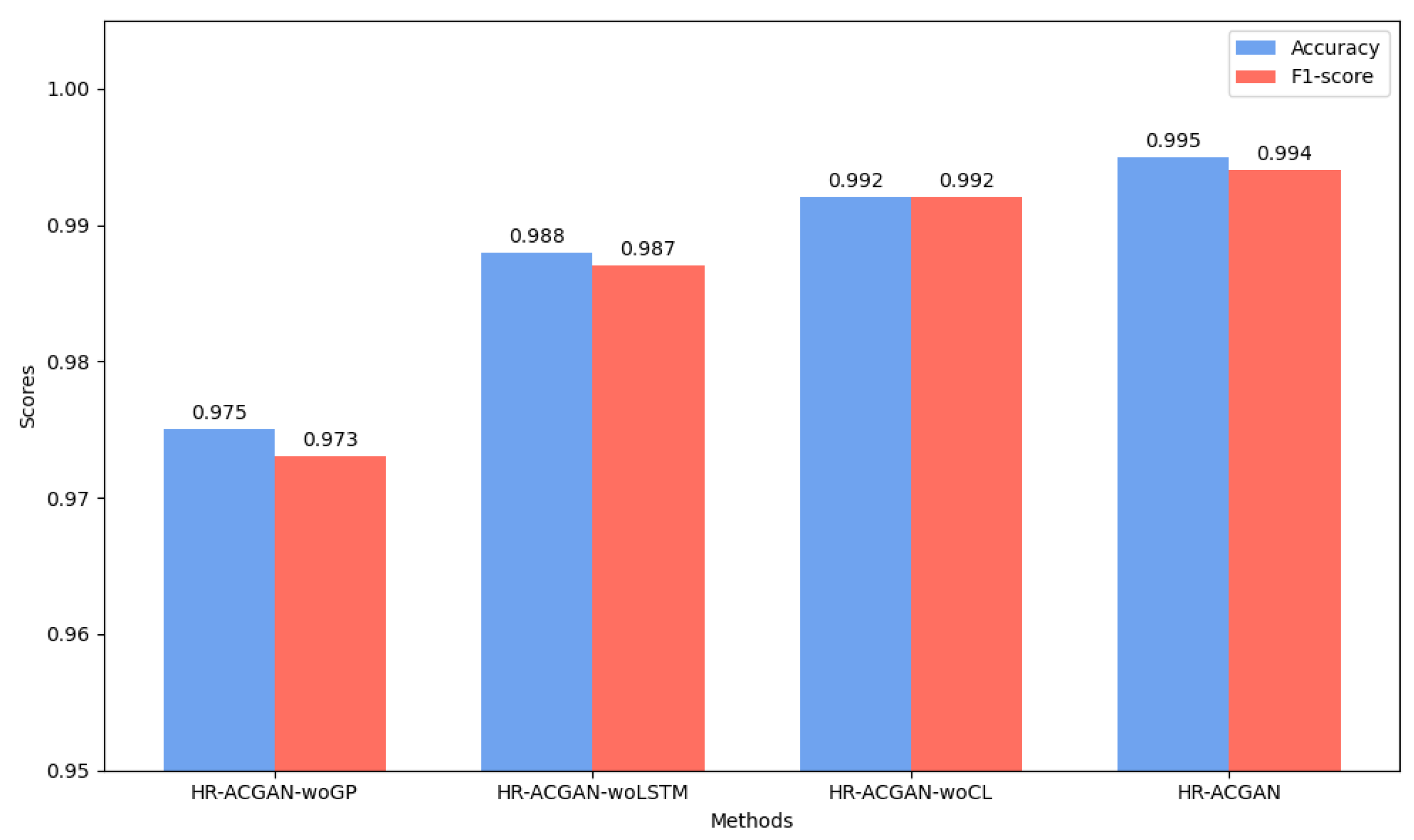 Entropy 27 00111 g005