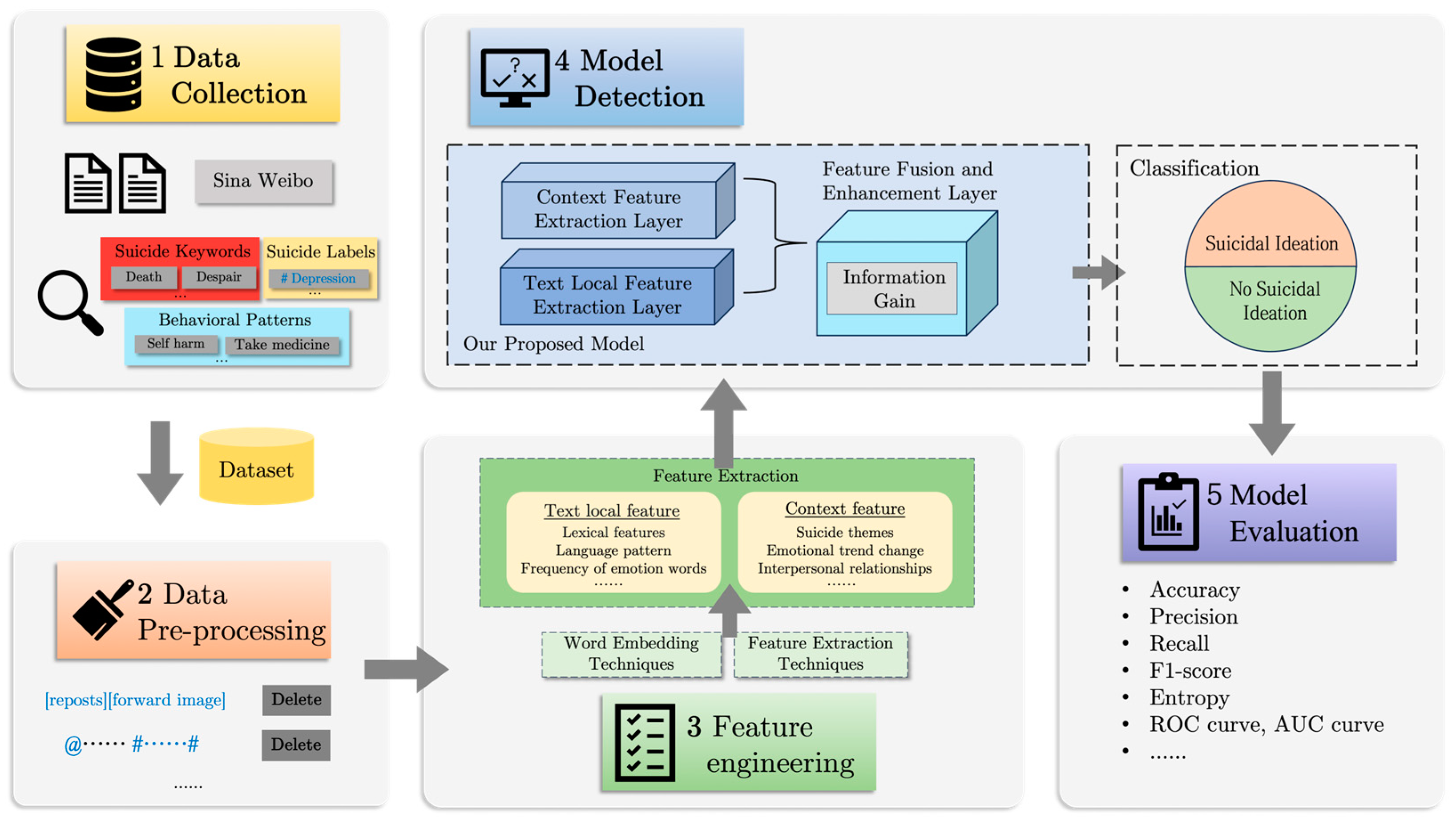 Entropy 27 00116 g001