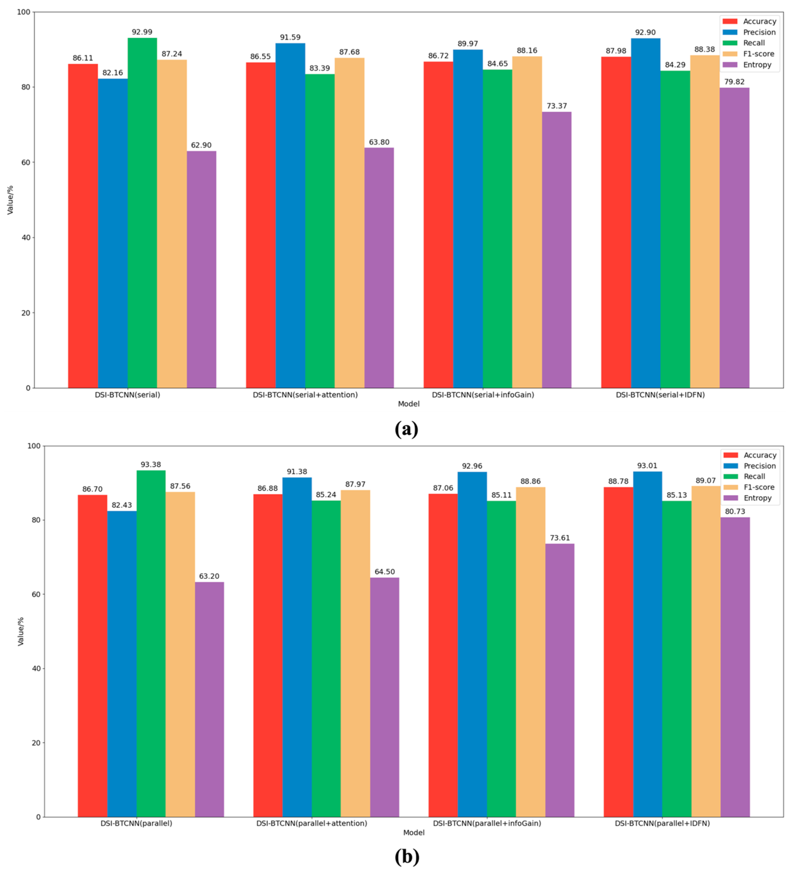 Entropy 27 00116 g003