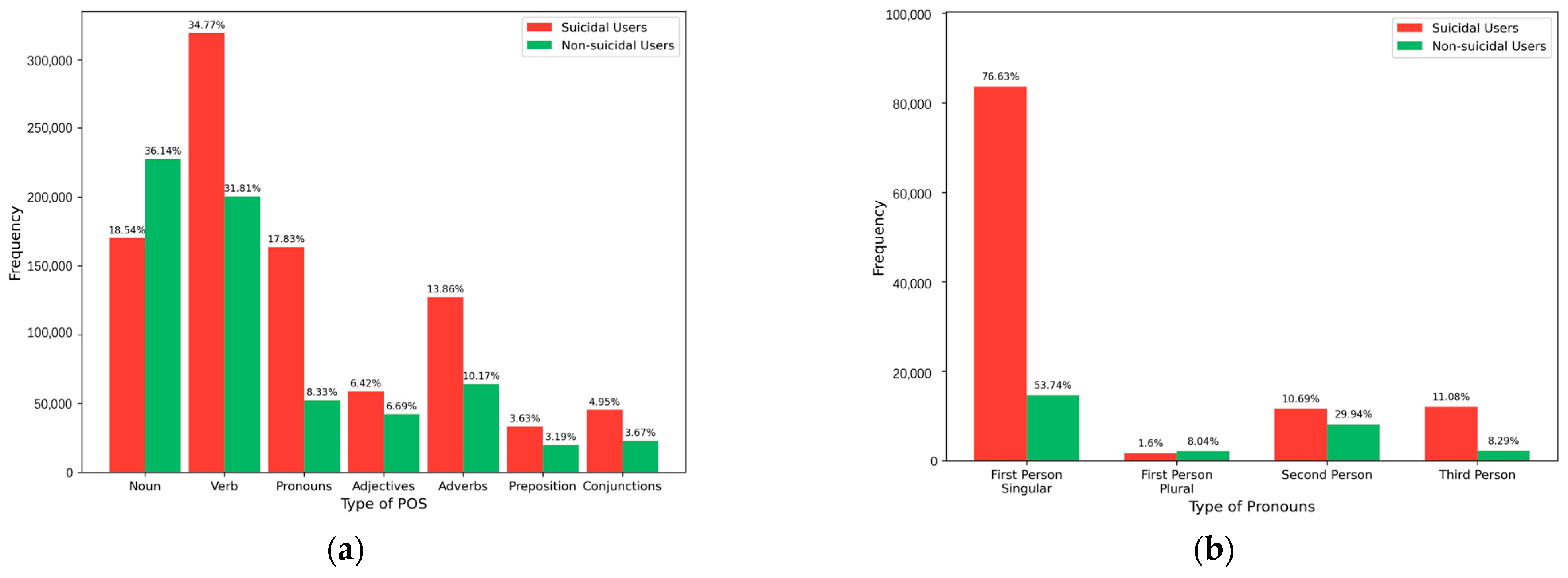 Entropy 27 00116 g006