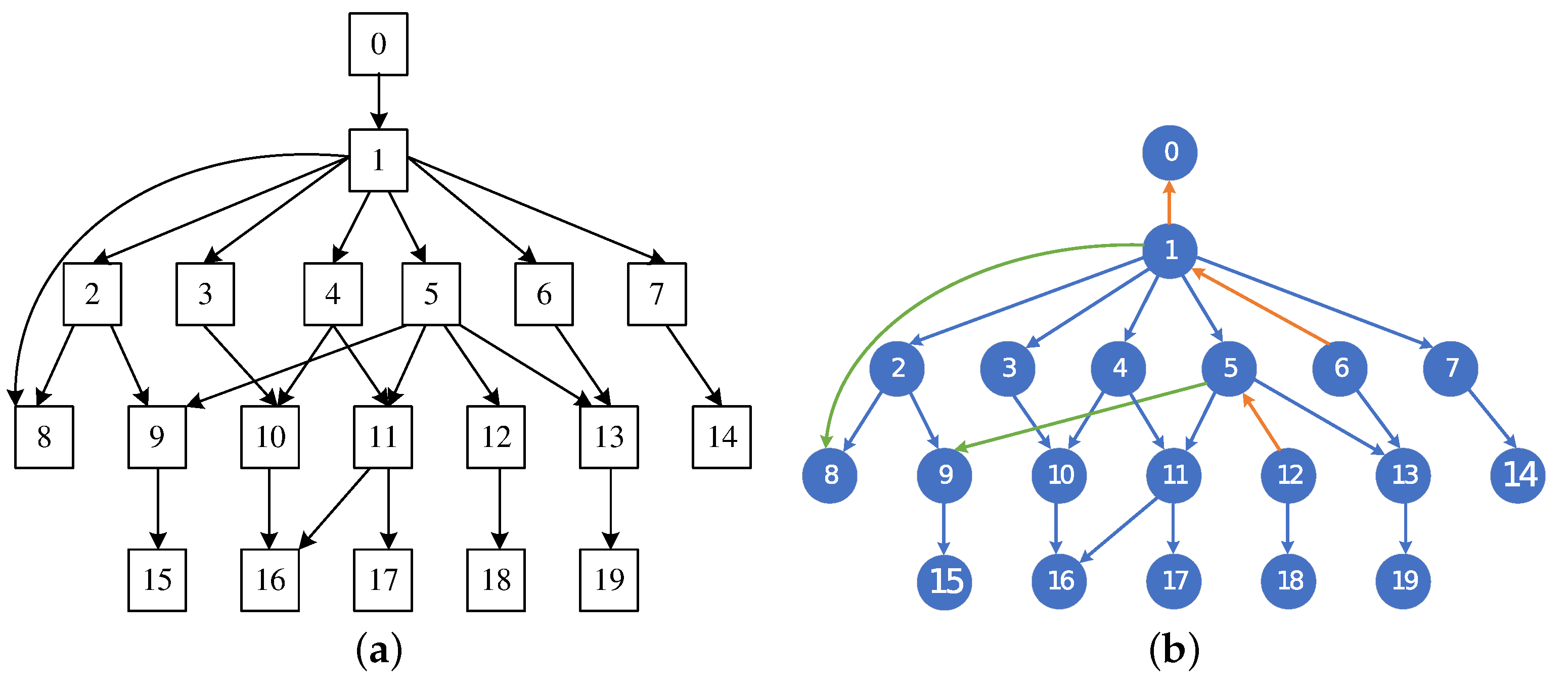 Entropy 27 00123 g005