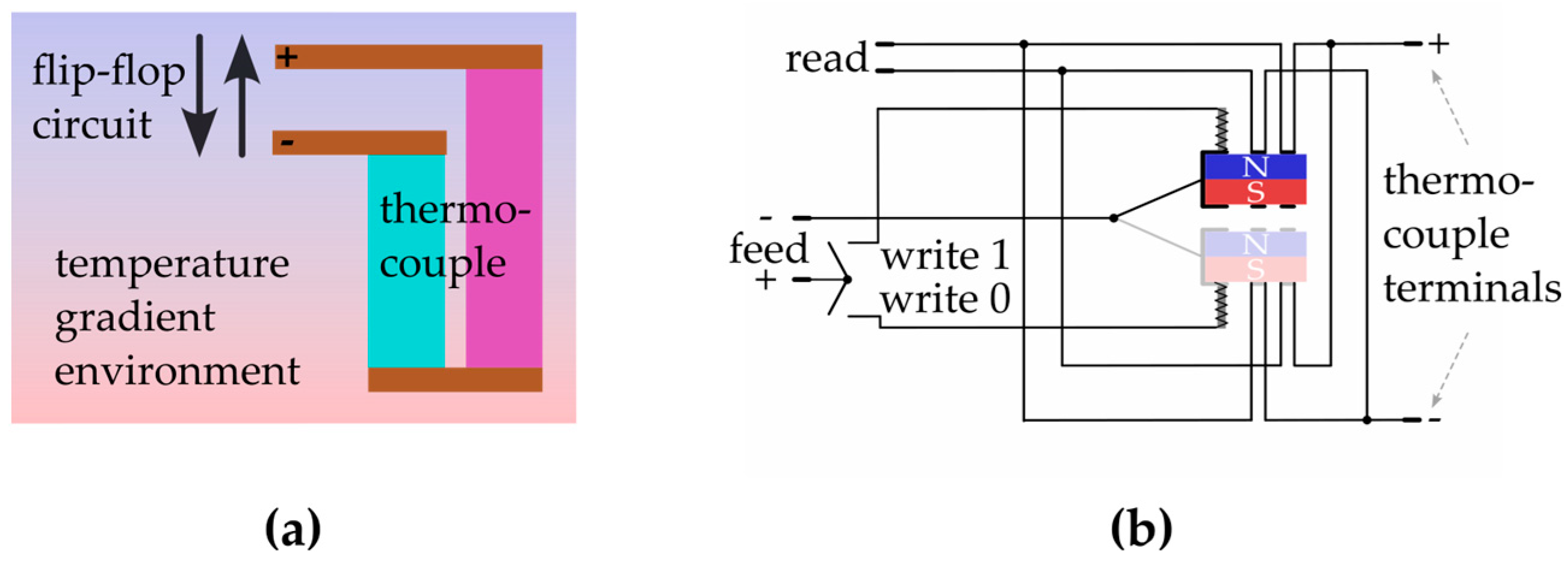 Entropy 27 00129 g012