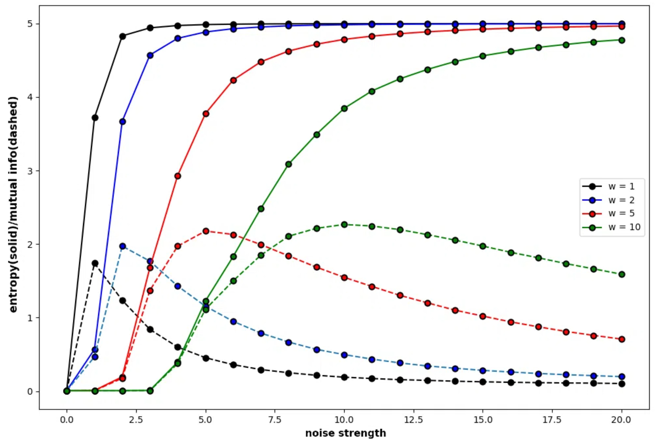 Entropy 27 00145 g004