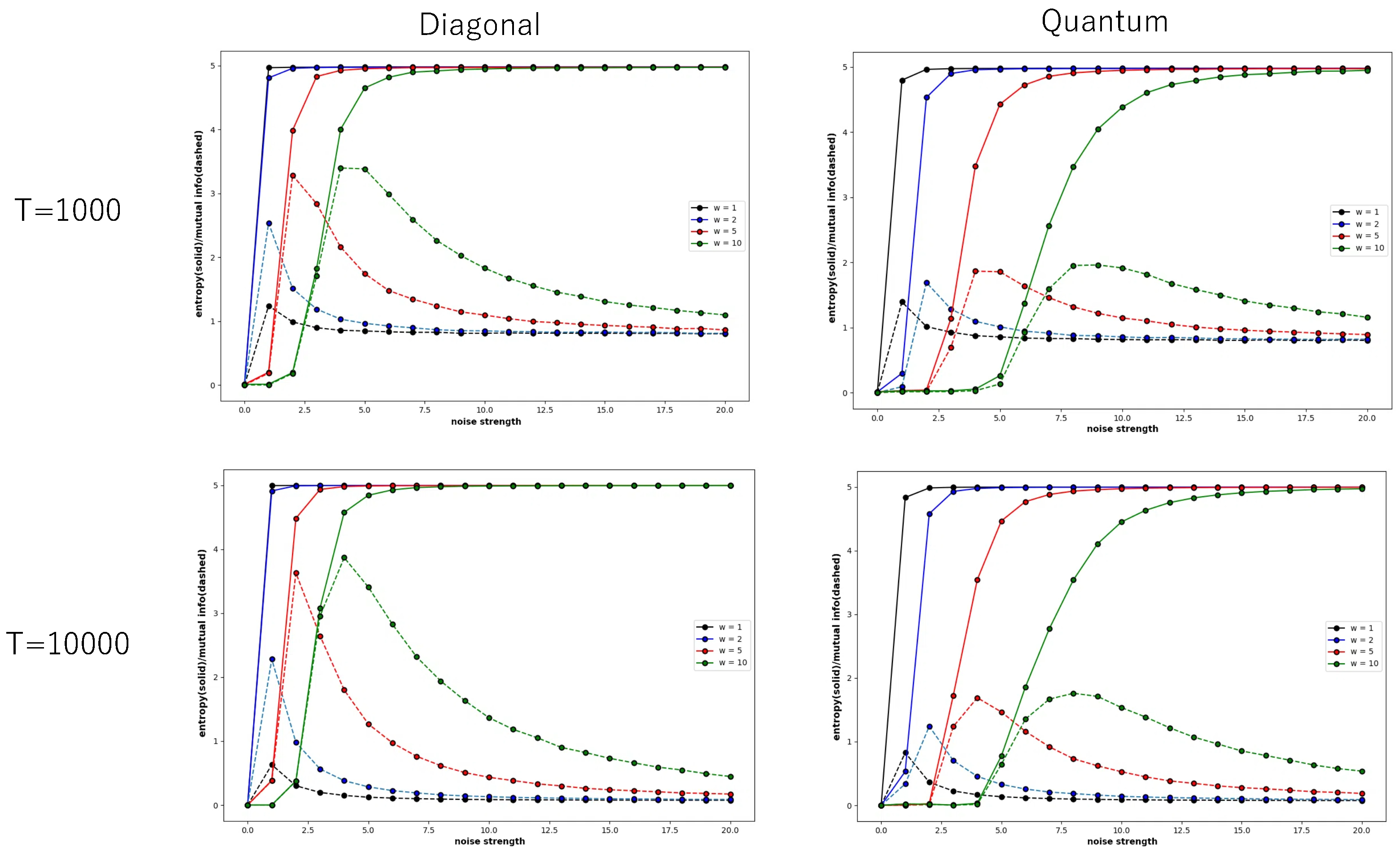 Entropy 27 00145 g005