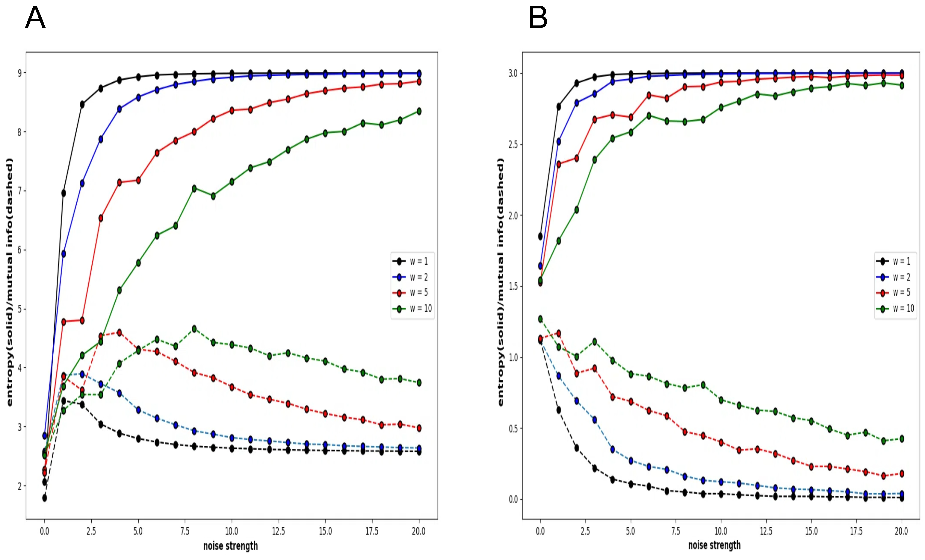 Entropy 27 00145 g007