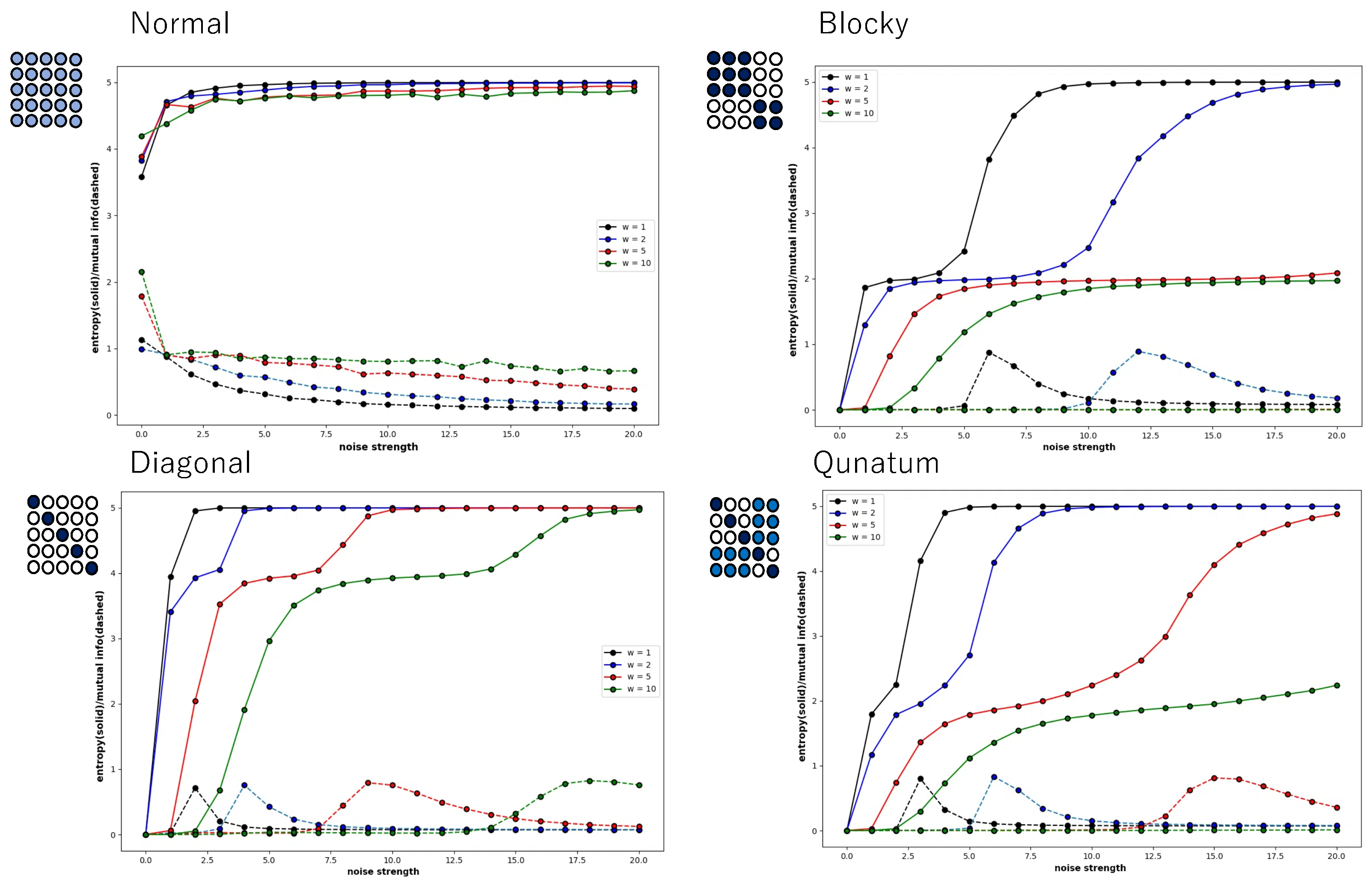 Entropy 27 00145 g008