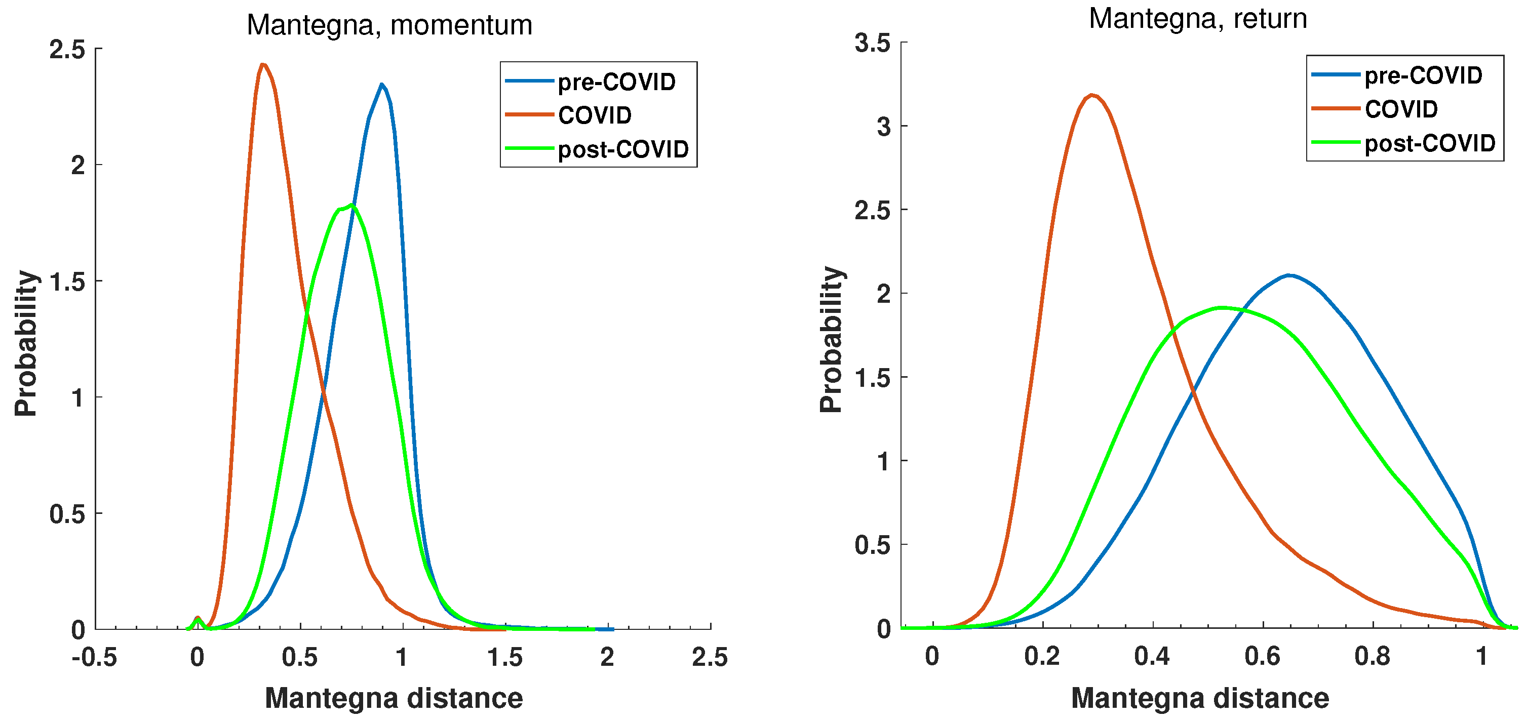 Entropy 27 00148 g010