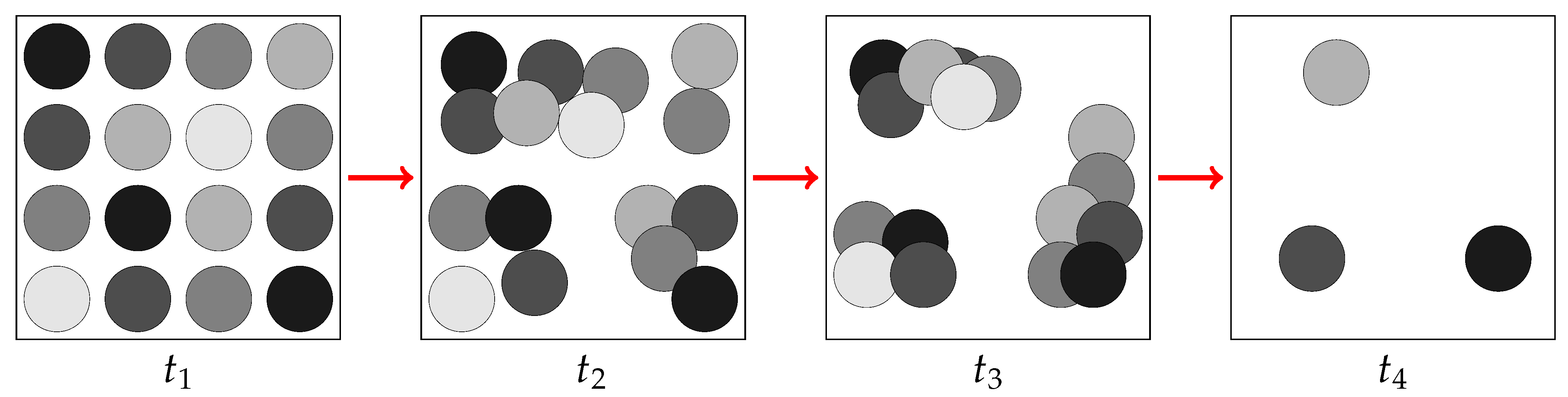 Entropy 27 00149 g003