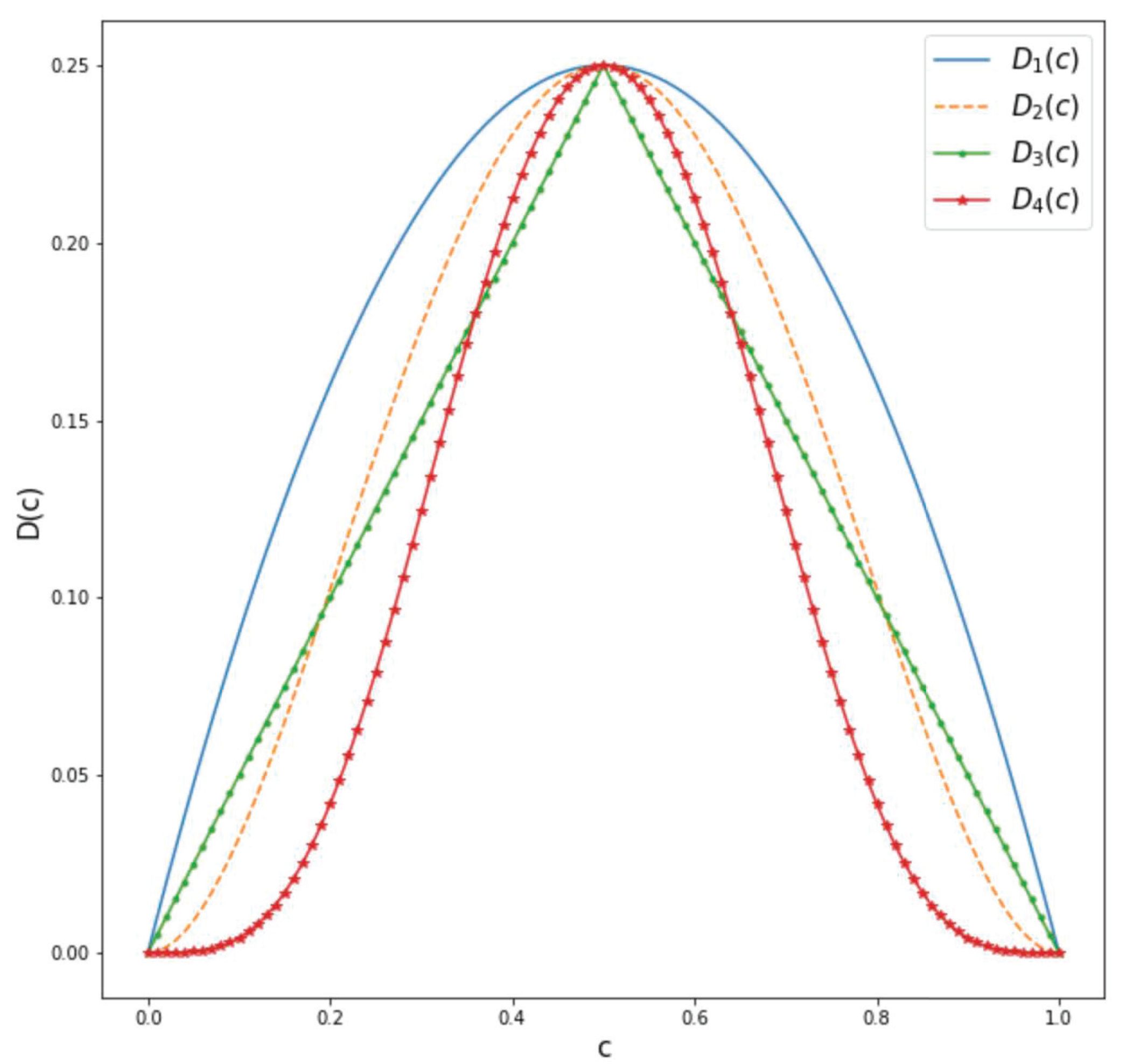 Entropy 27 00149 g007