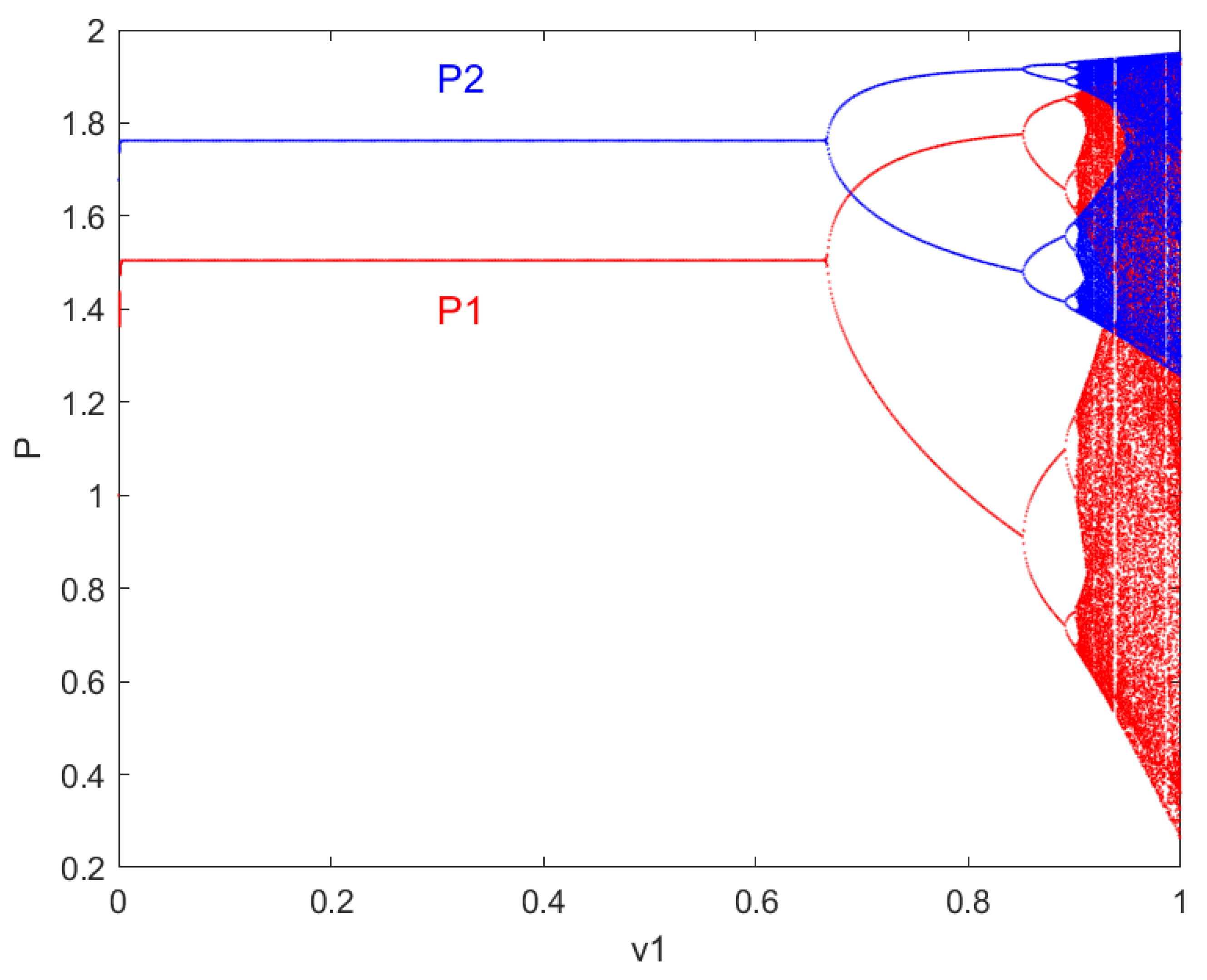 Entropy 27 00164 g002