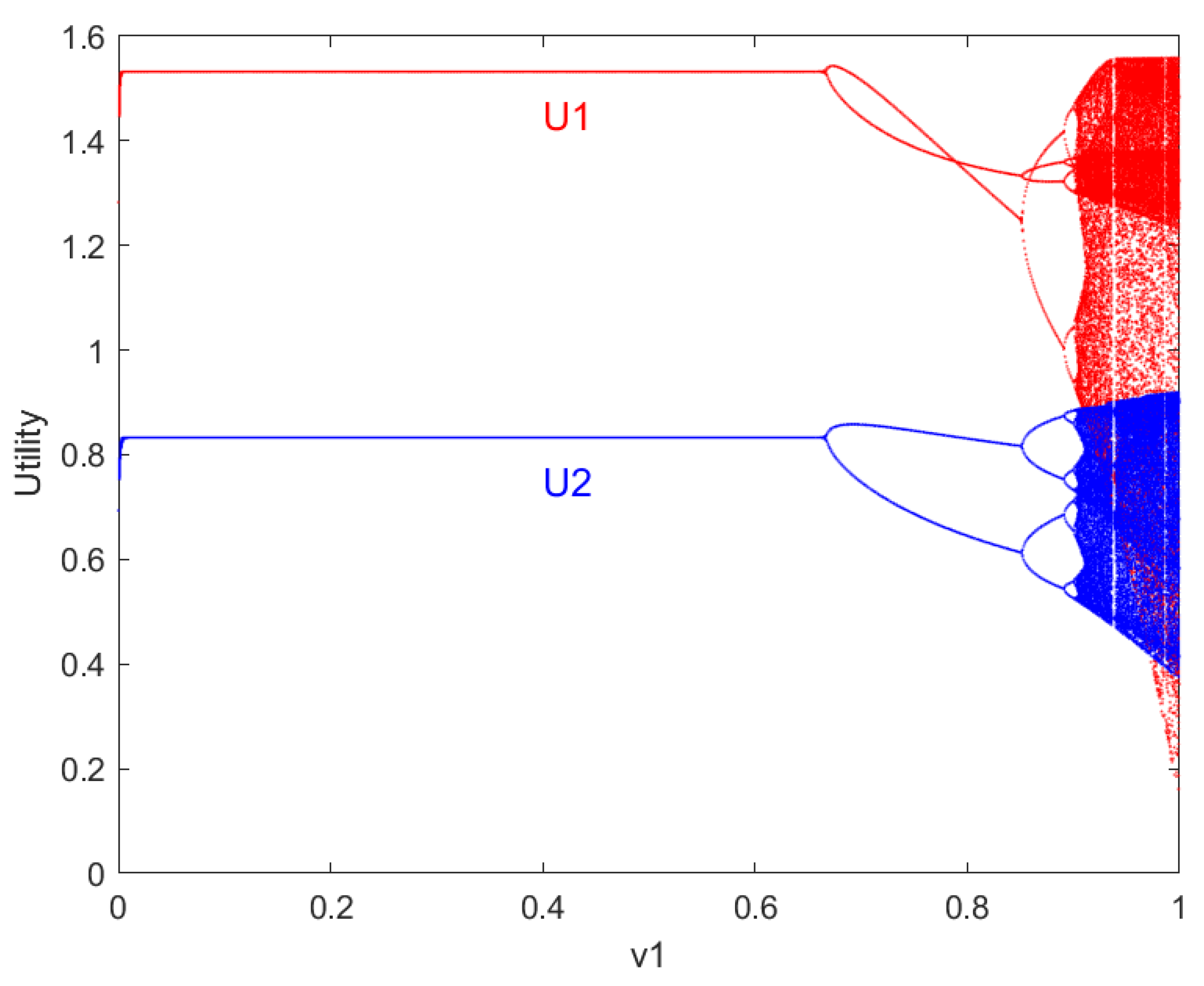 Entropy 27 00164 g003