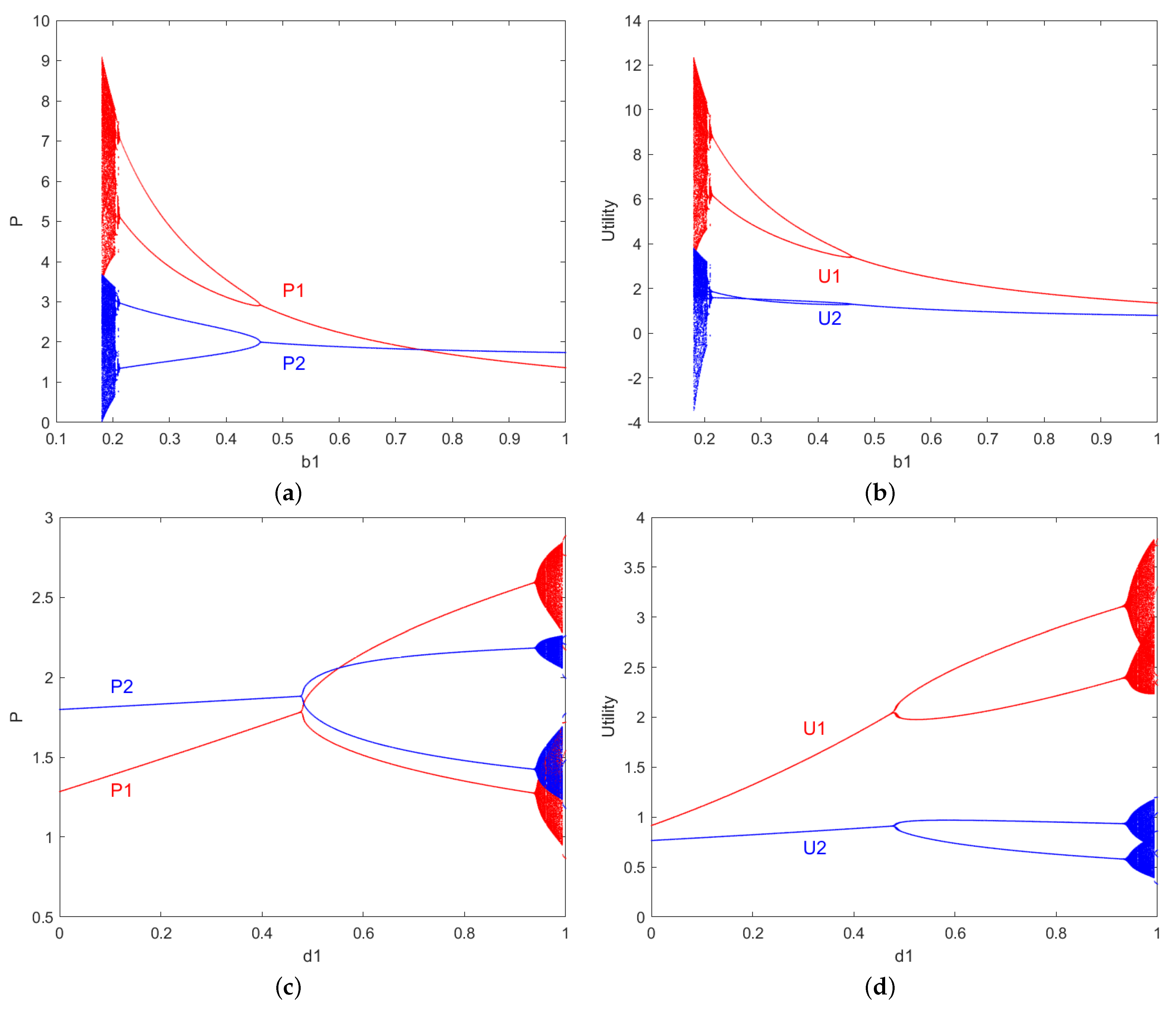 Entropy 27 00164 g005