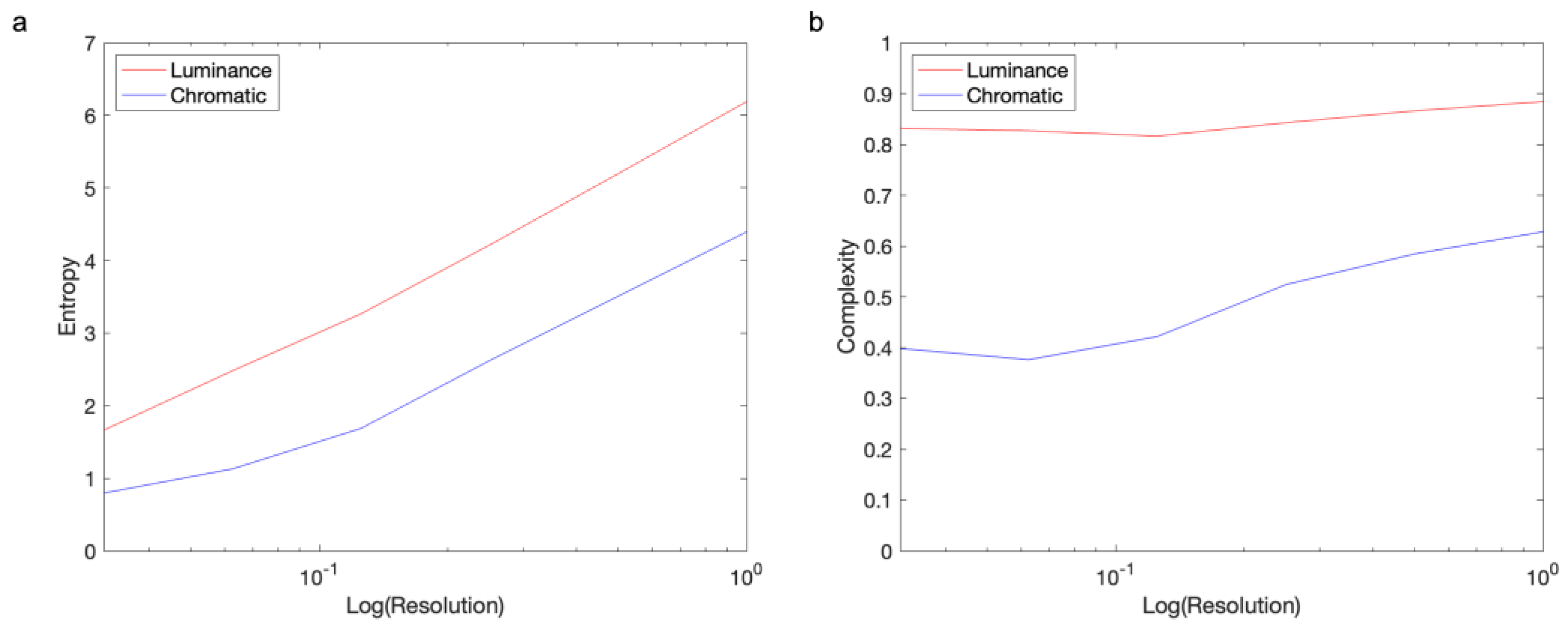 Entropy 27 00166 g002