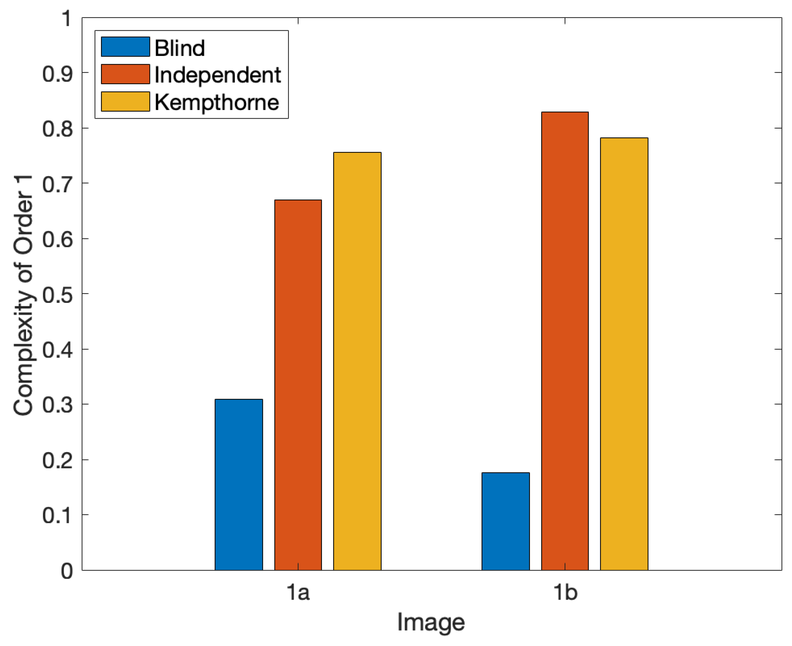 Entropy 27 00166 g004
