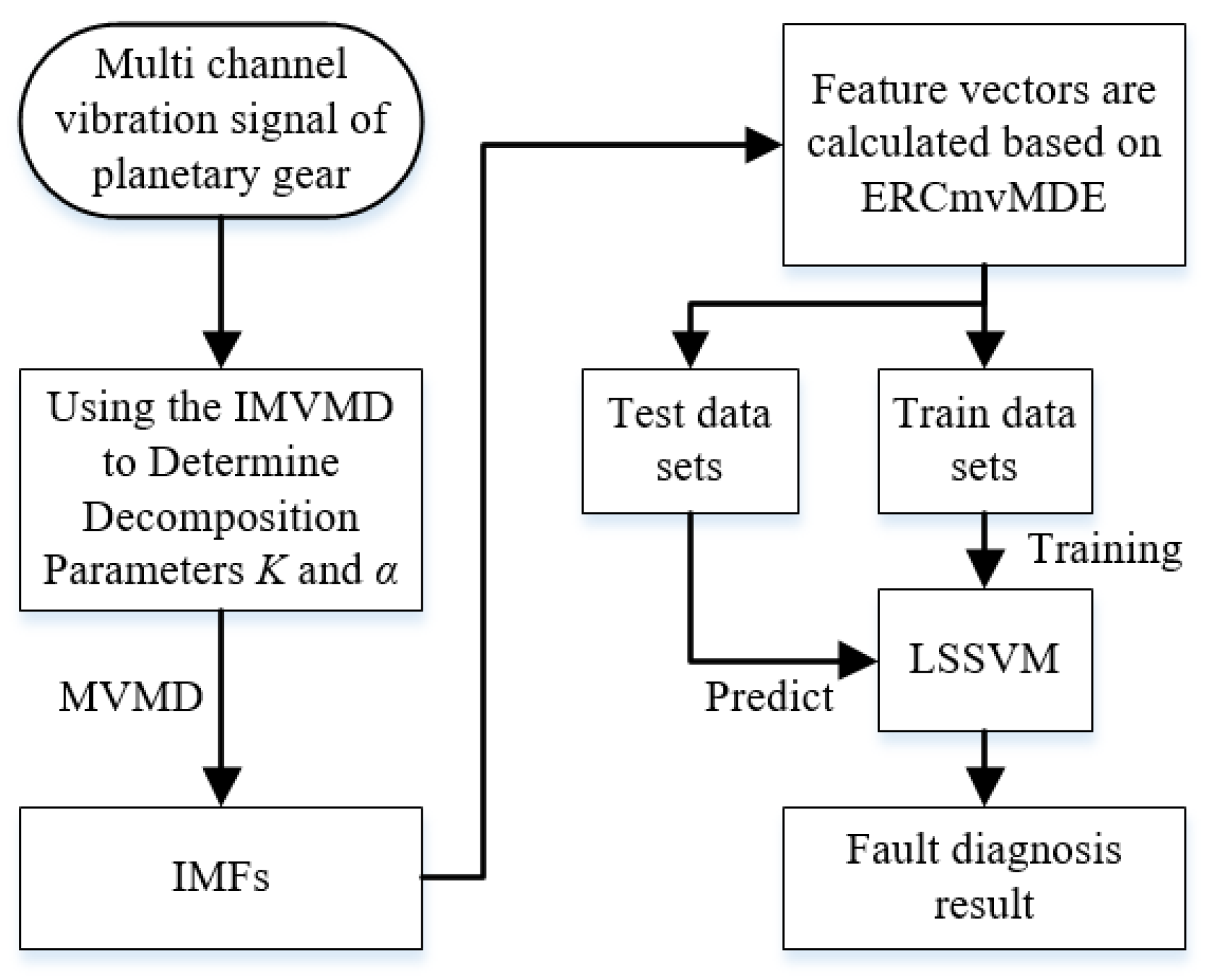 Entropy 27 00192 g001