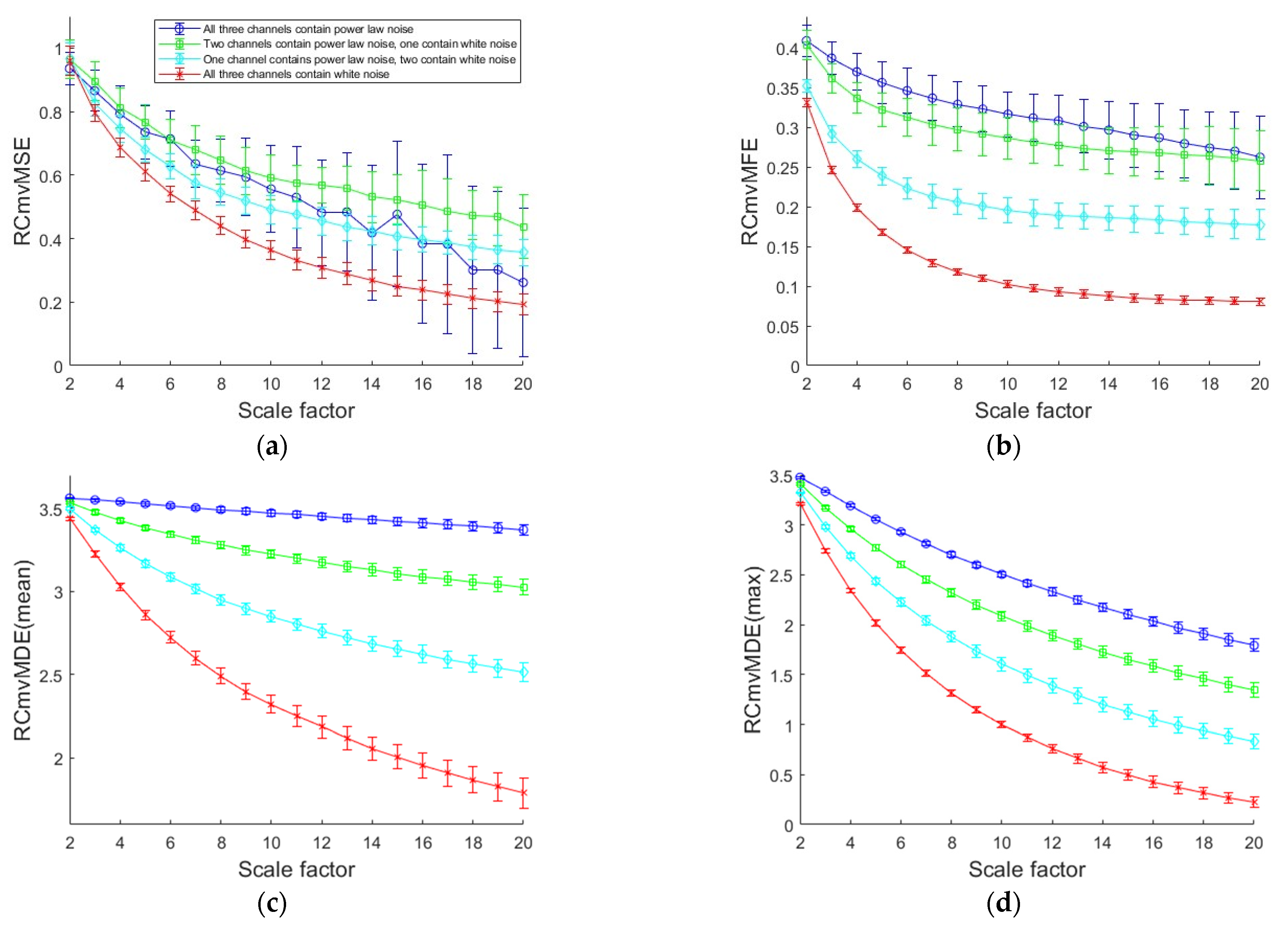 Entropy 27 00192 g006a