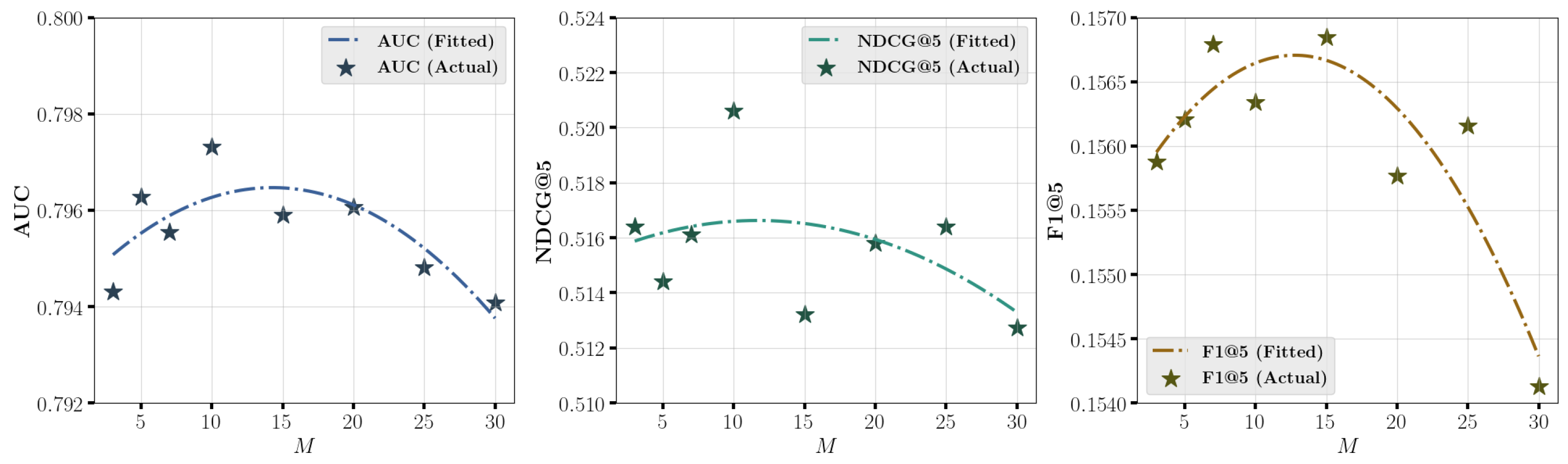 Entropy 27 00196 g007