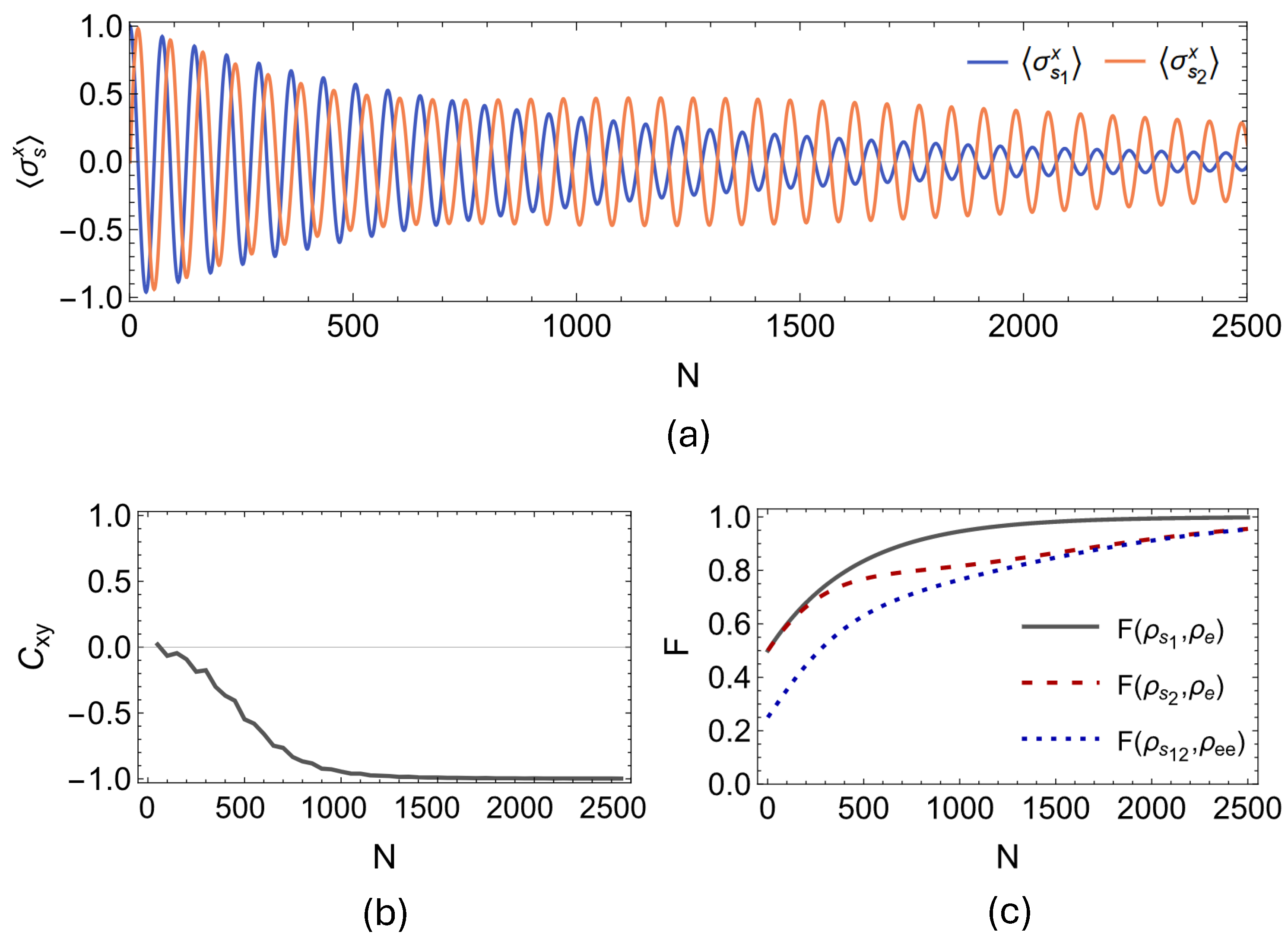 Entropy 27 00206 g005