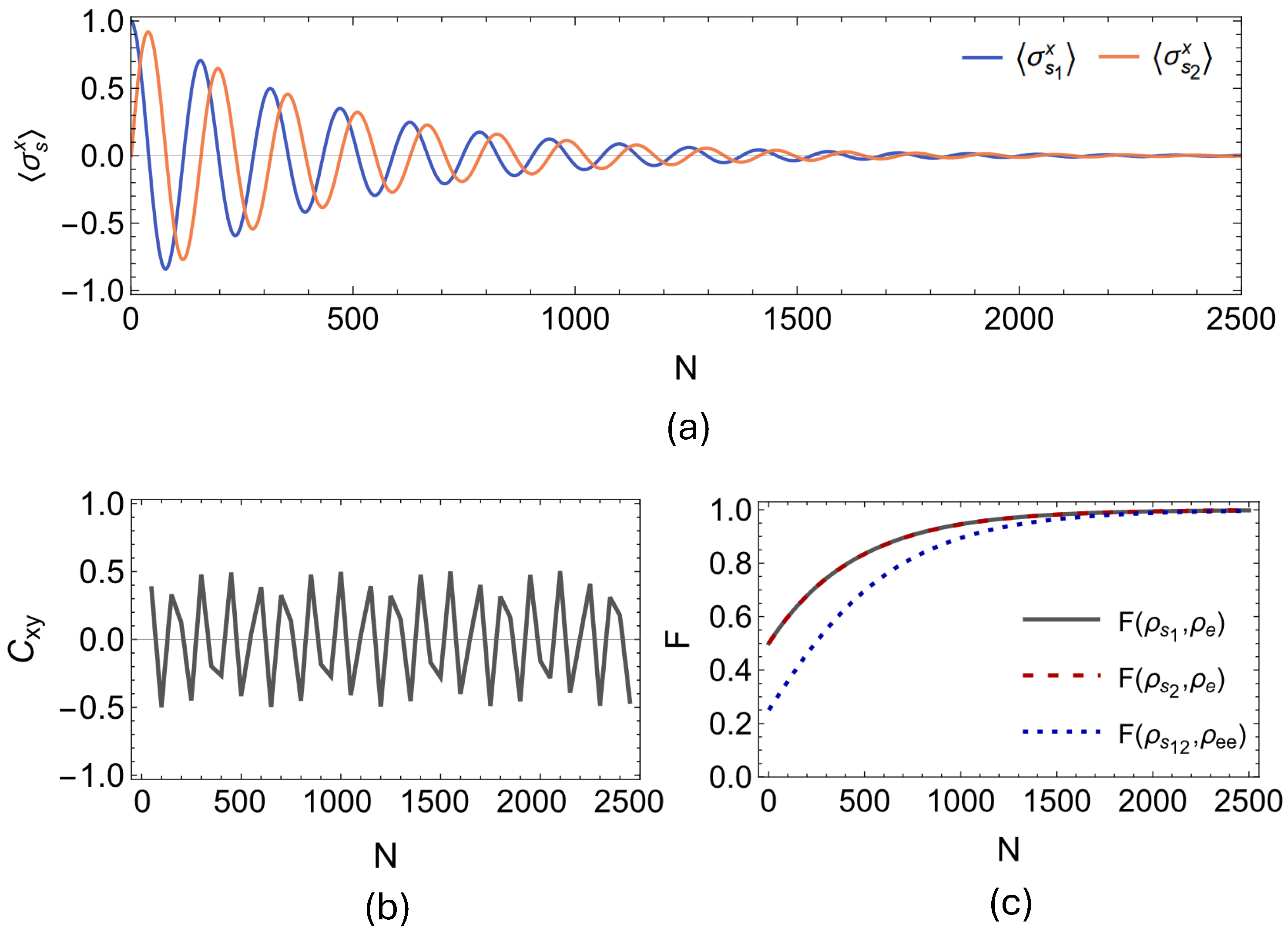 Entropy 27 00206 g006
