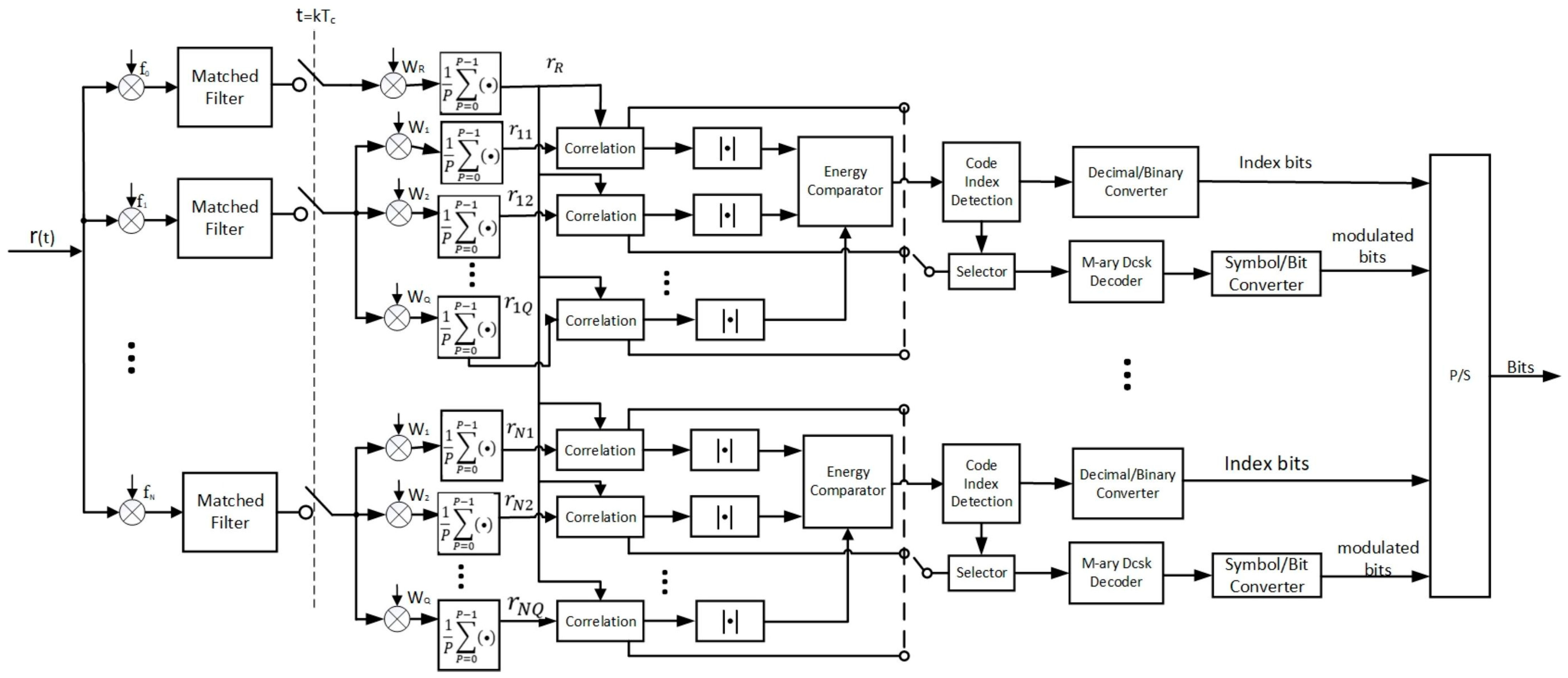 Entropy 27 00216 g002