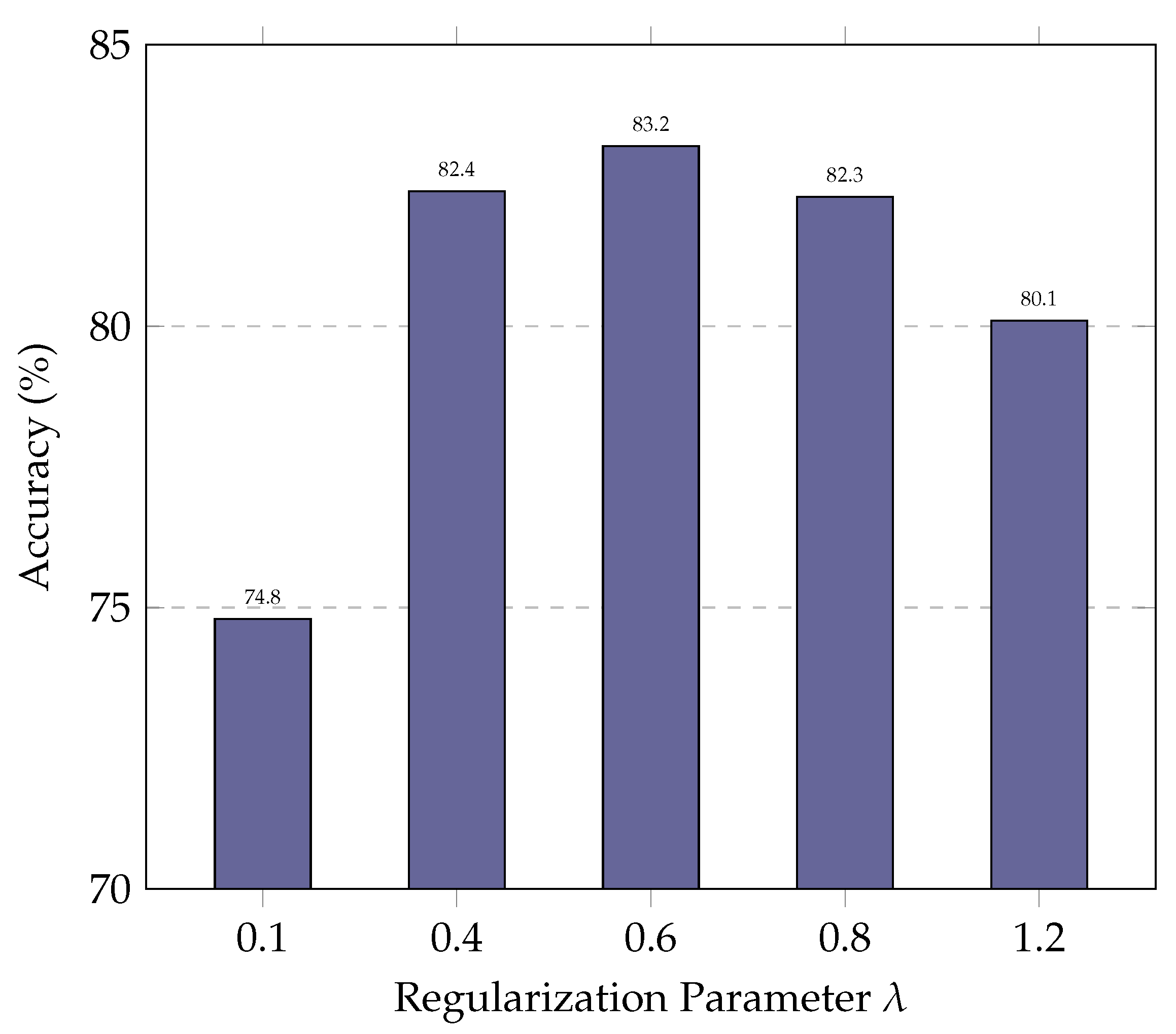 Entropy 27 00235 g006