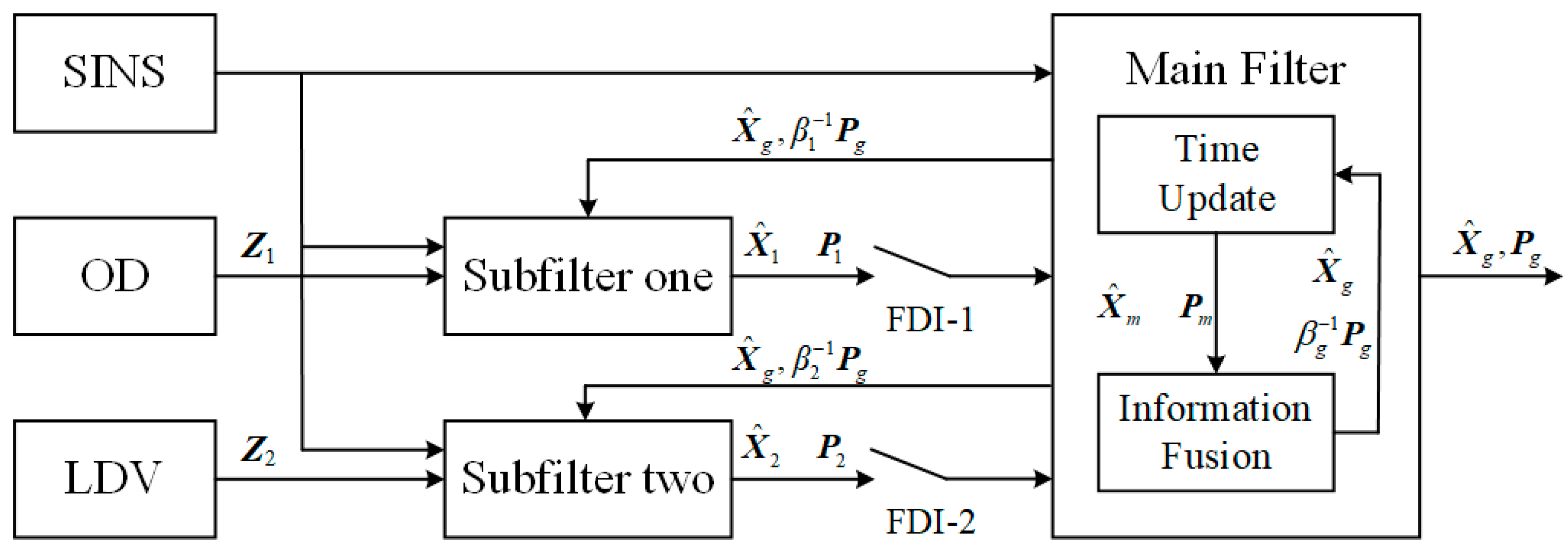 Entropy 27 00237 g001