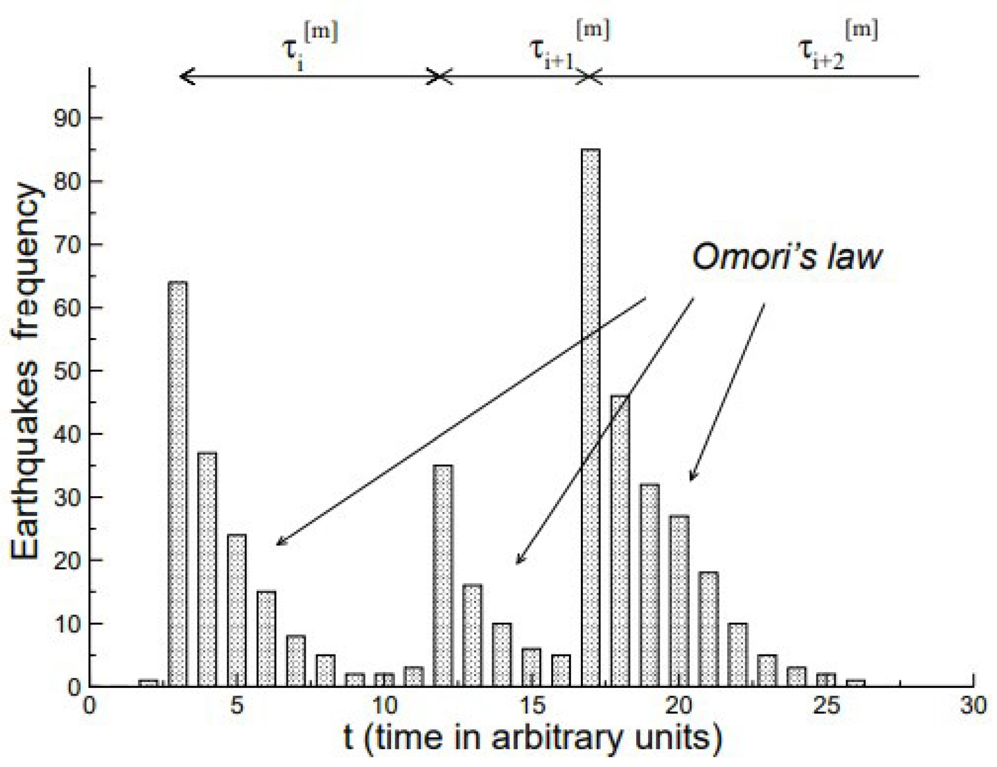 Entropy 27 00241 g003