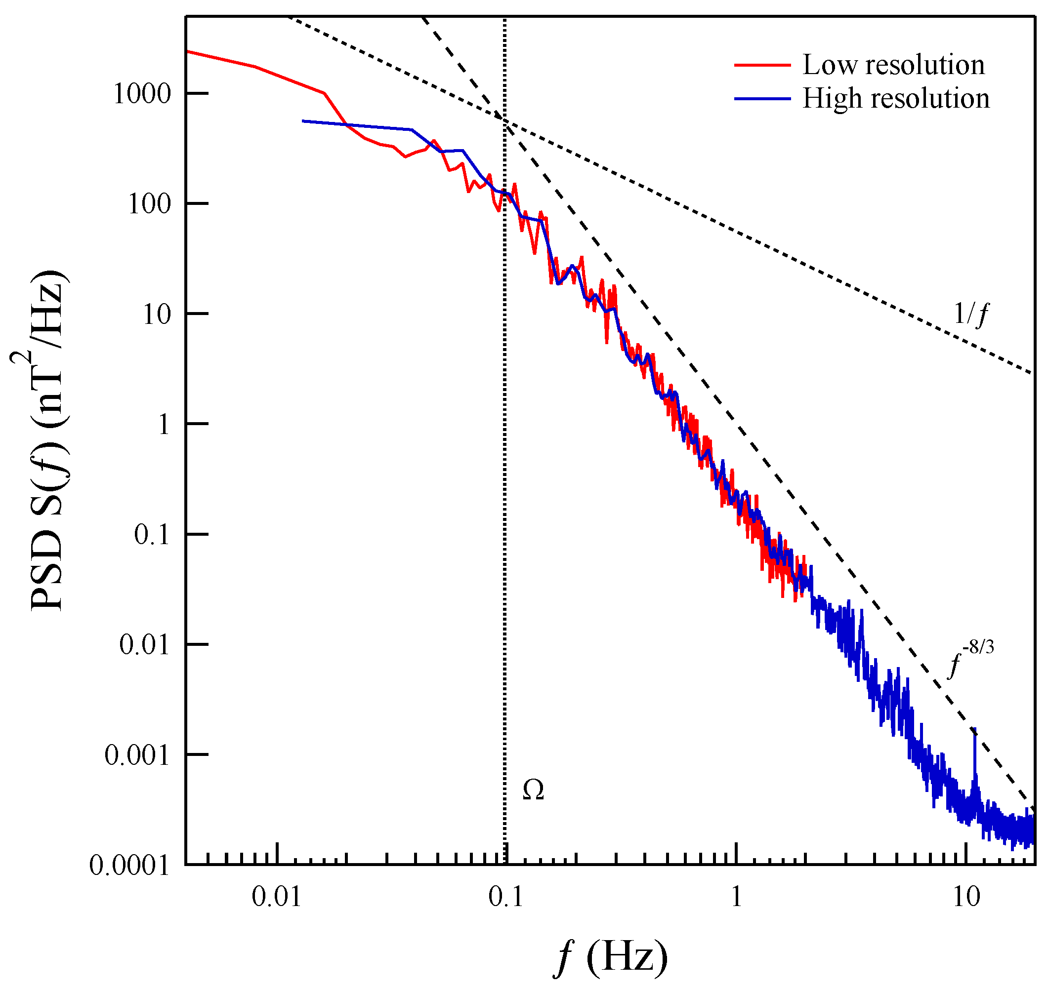 Entropy 27 00260 g003