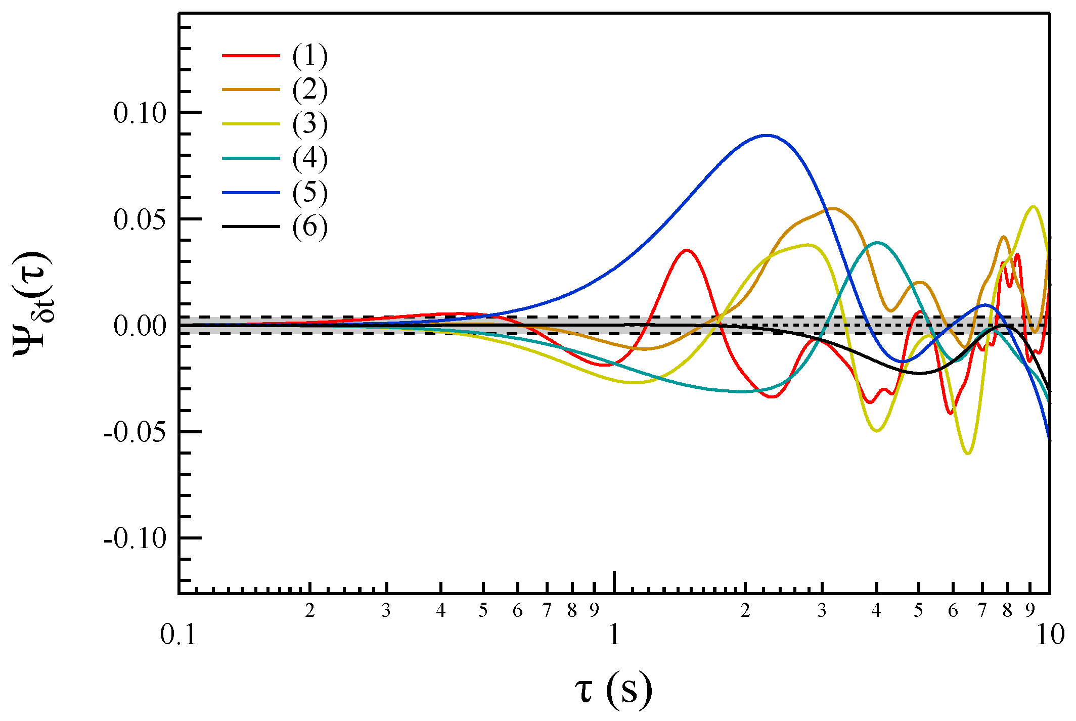 Entropy 27 00260 g005