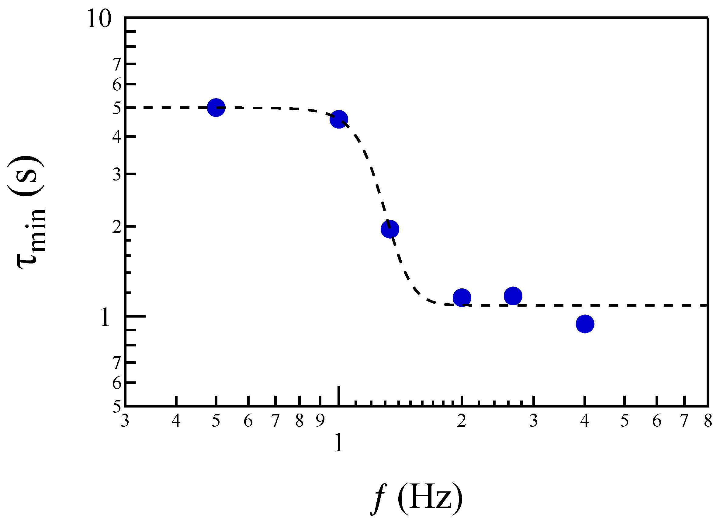 Entropy 27 00260 g007