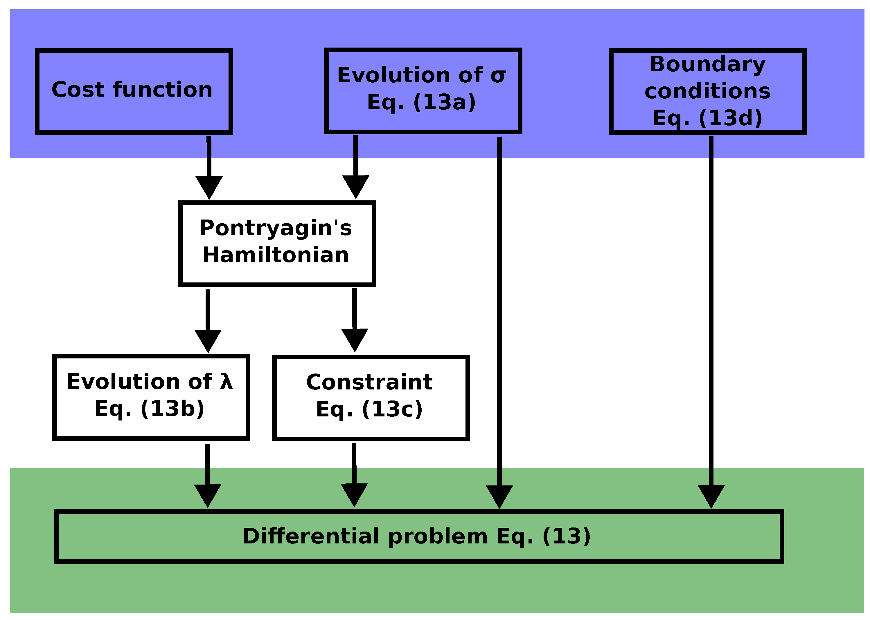 Entropy 27 00268 g001