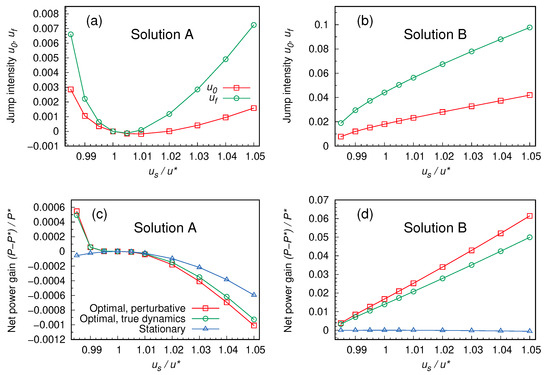 Entropy 27 00268 g002