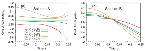 Entropy 27 00268 g003