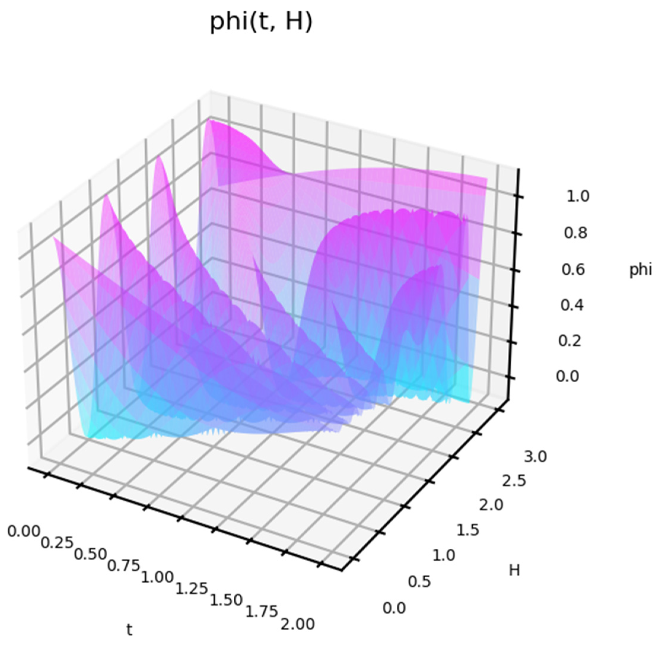 Entropy 27 00287 g004 Entropy 27 00287 g004