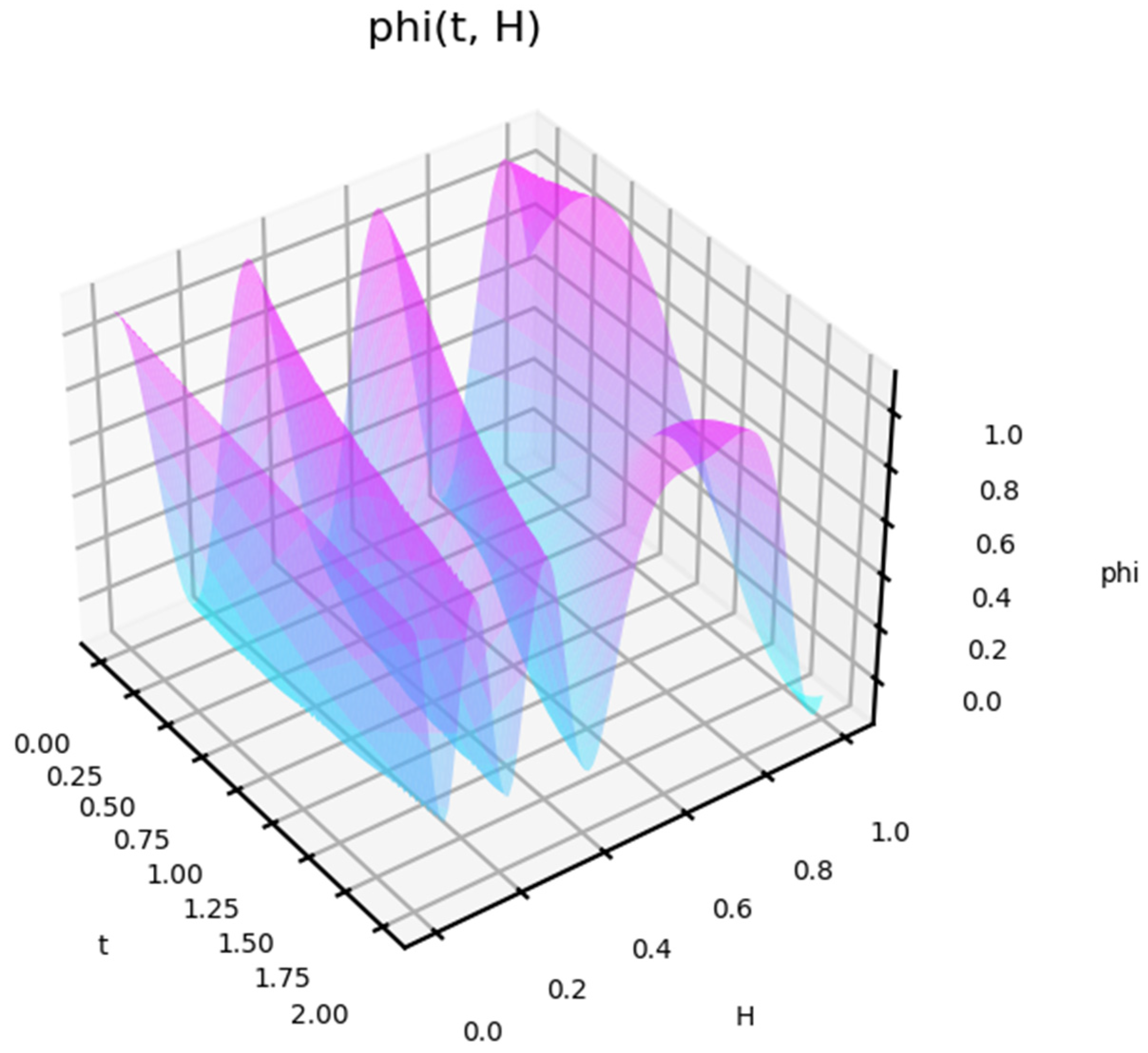 Entropy 27 00287 g005 Entropy 27 00287 g005