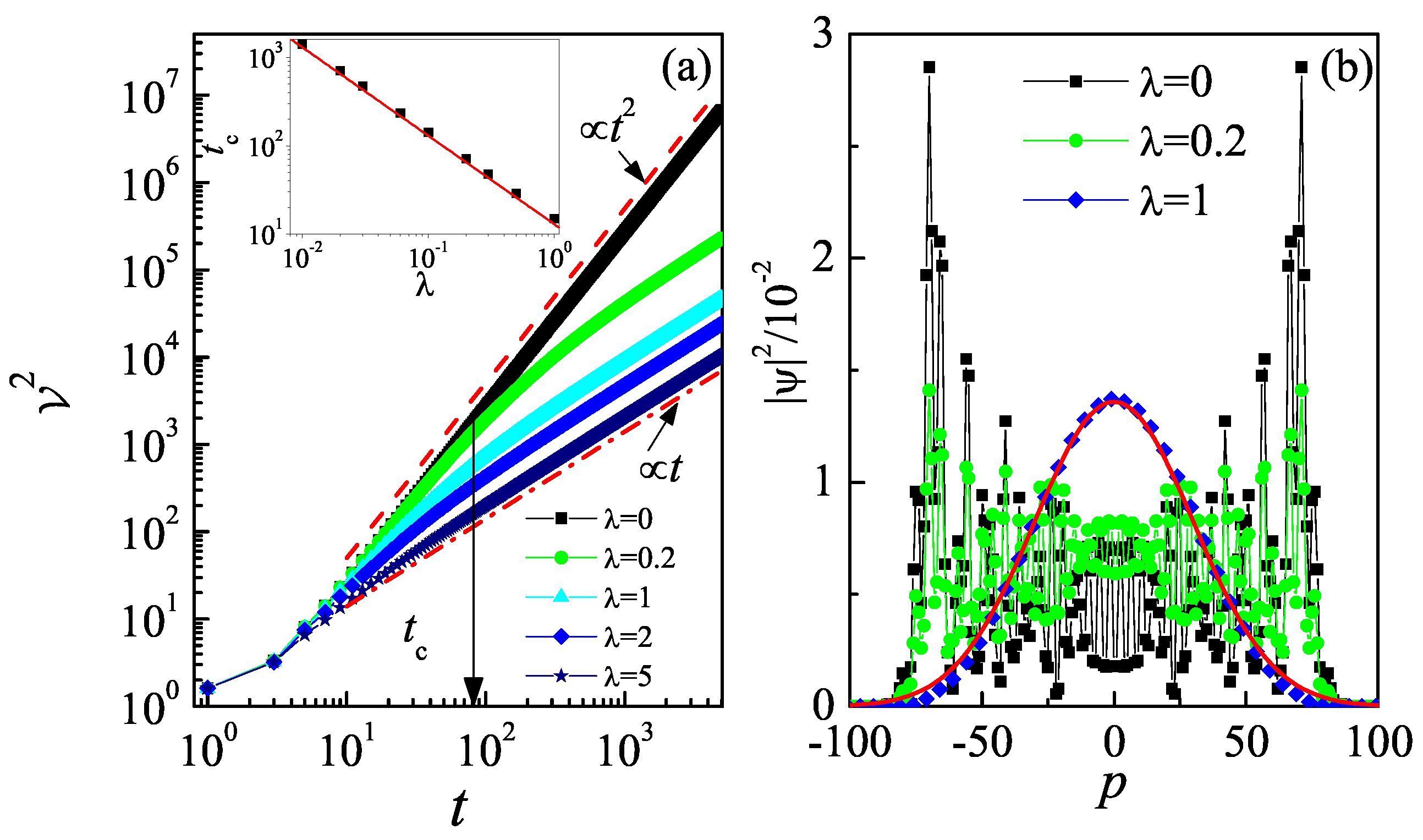 Entropy 27 00288 g001