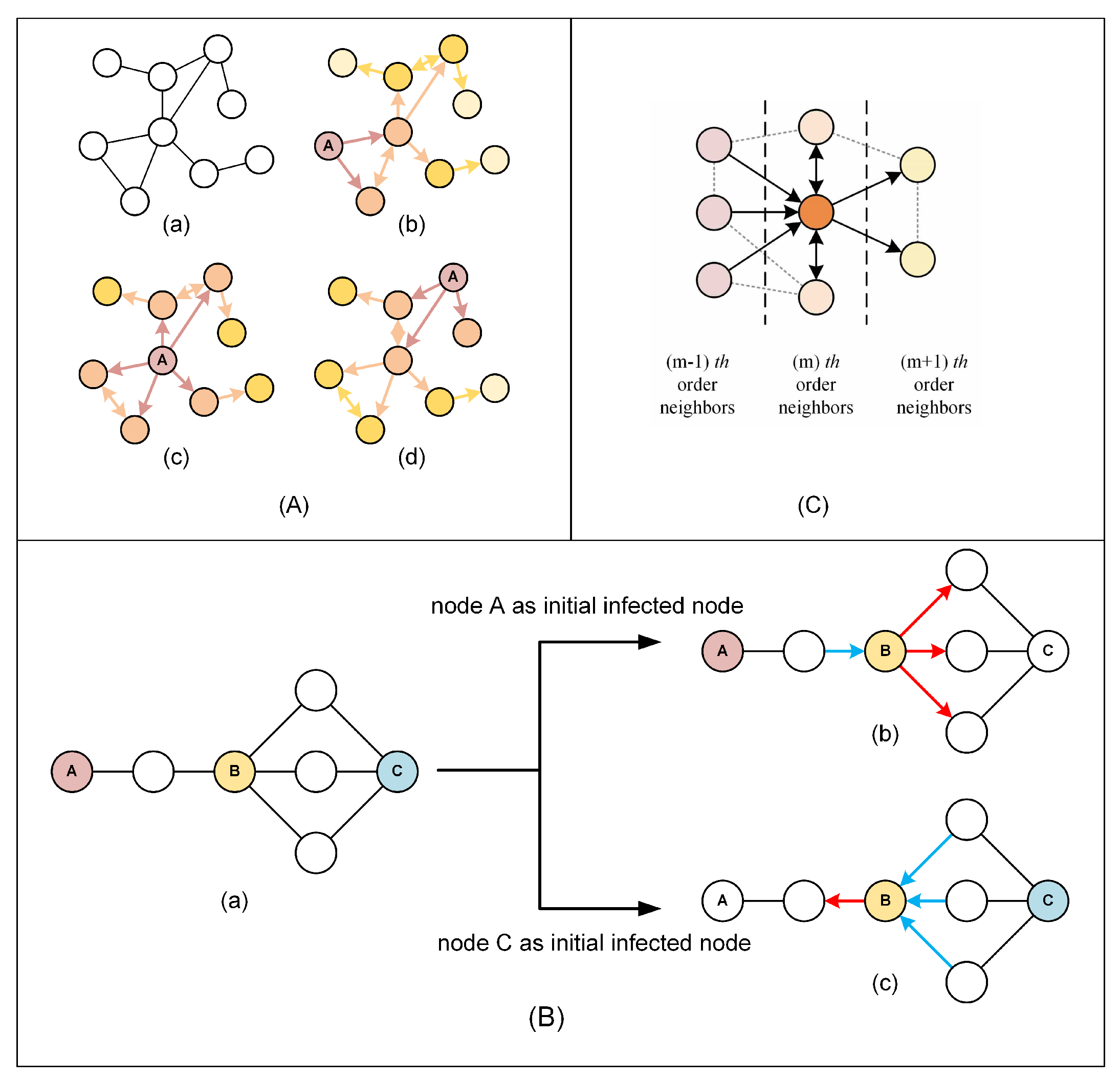 Entropy 27 00298 g001