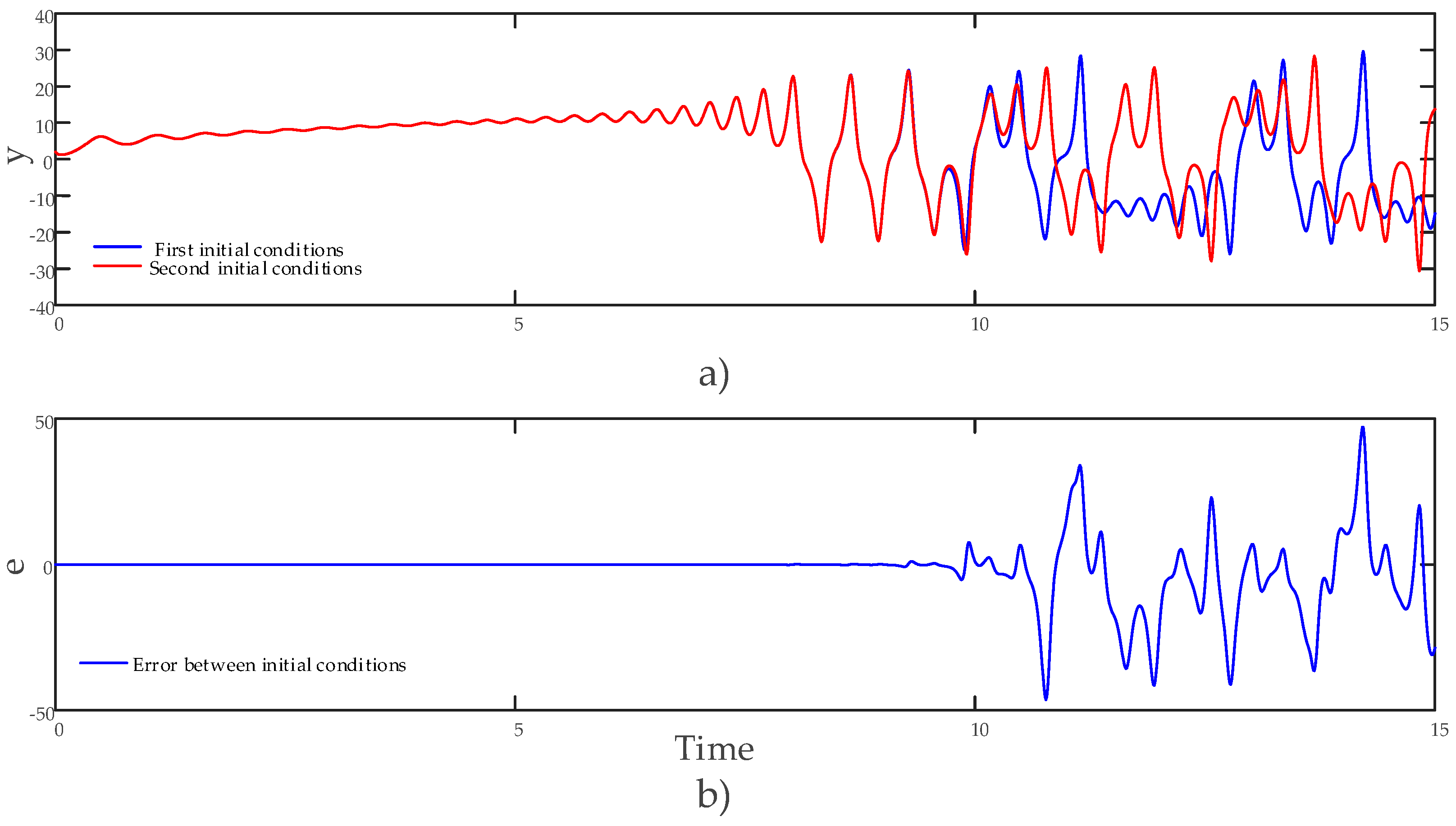 Entropy 27 00299 g005