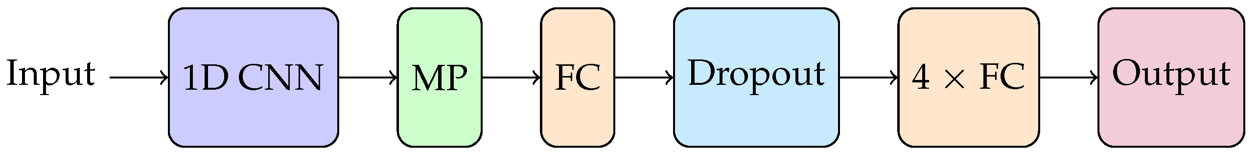 Entropy 27 00326 g005