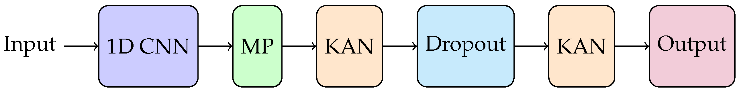 Entropy 27 00326 g006