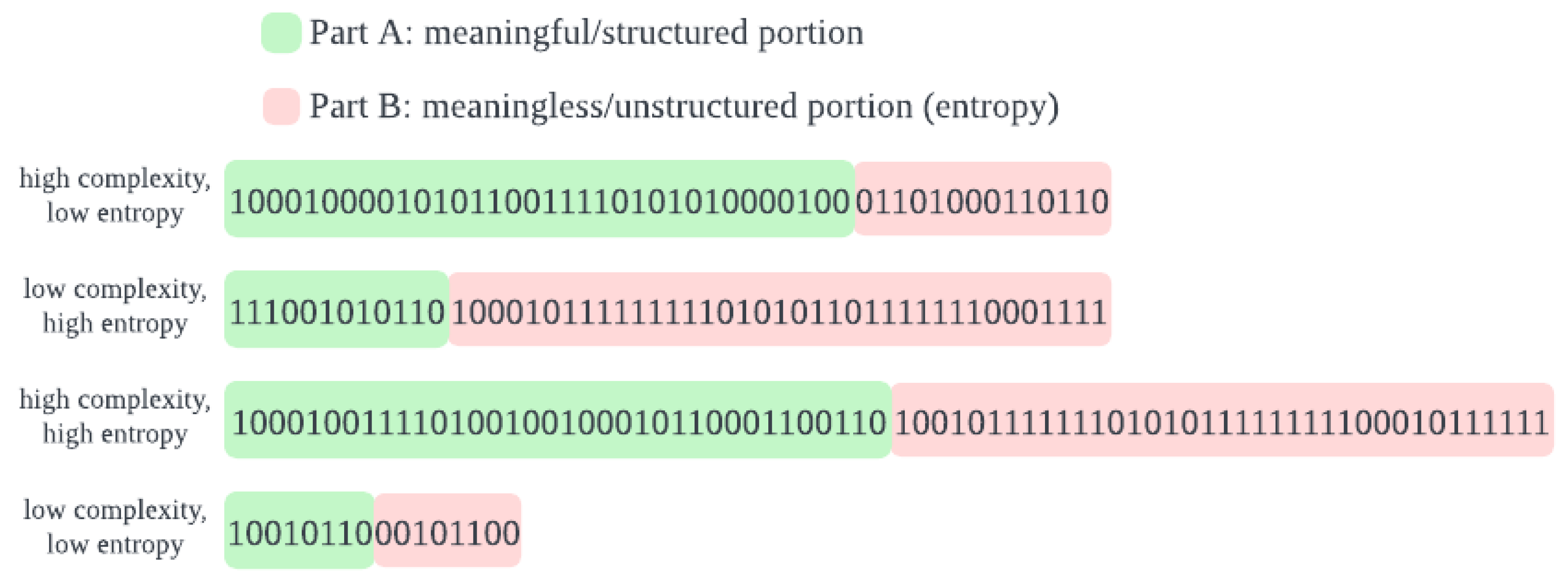 Entropy 27 00339 g001