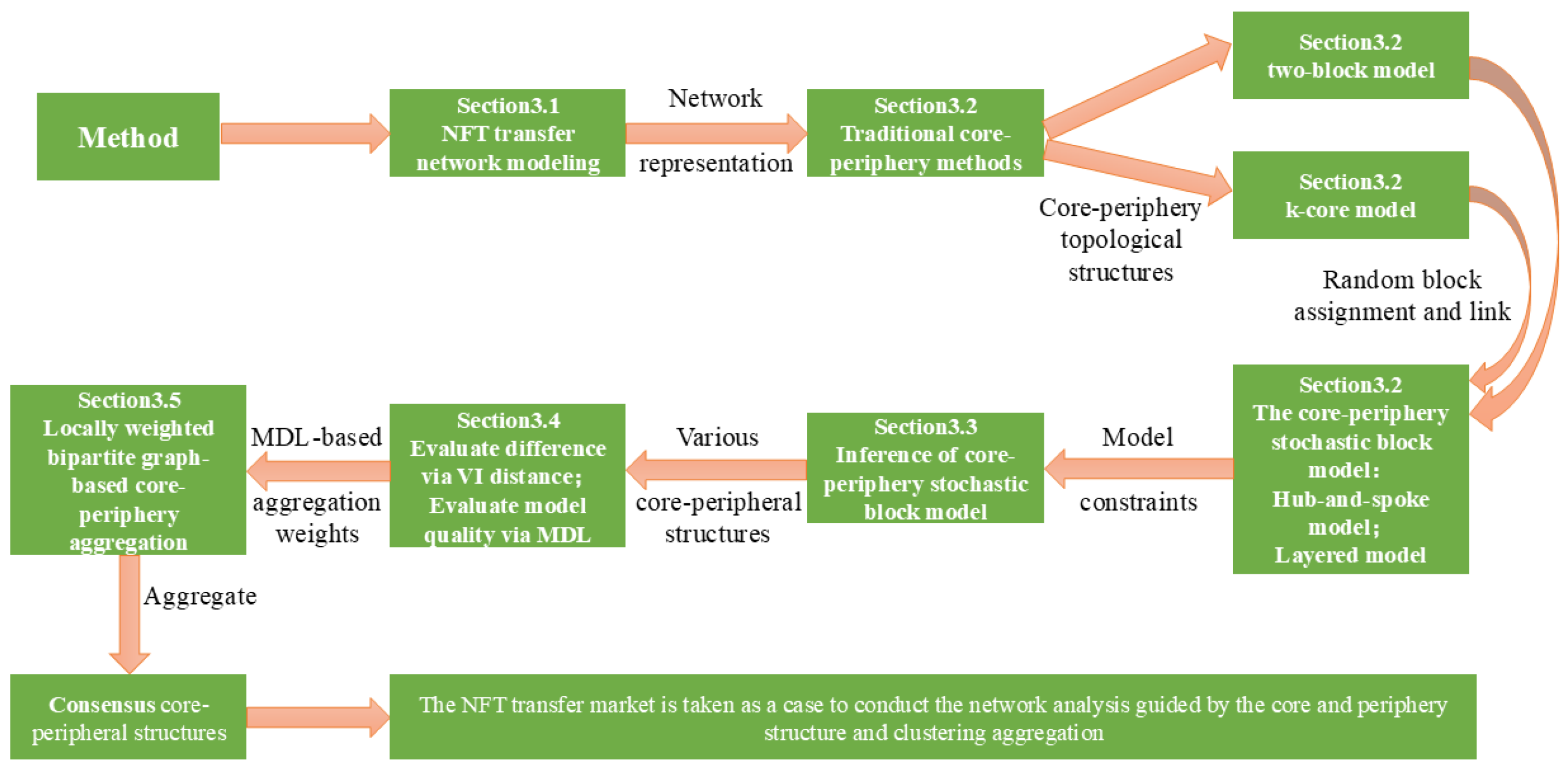 Entropy 27 00342 g001 Entropy 27 00342 g001