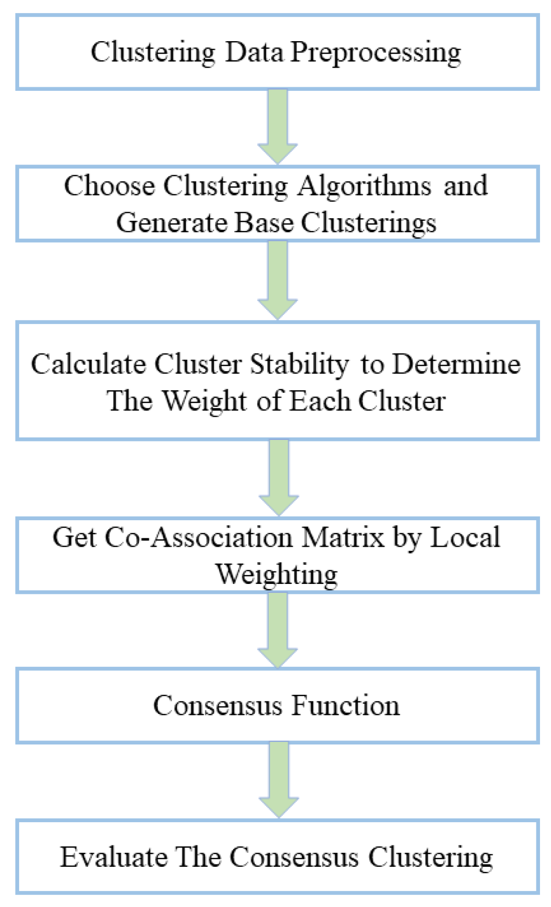 Entropy 27 00342 g007 Entropy 27 00342 g007