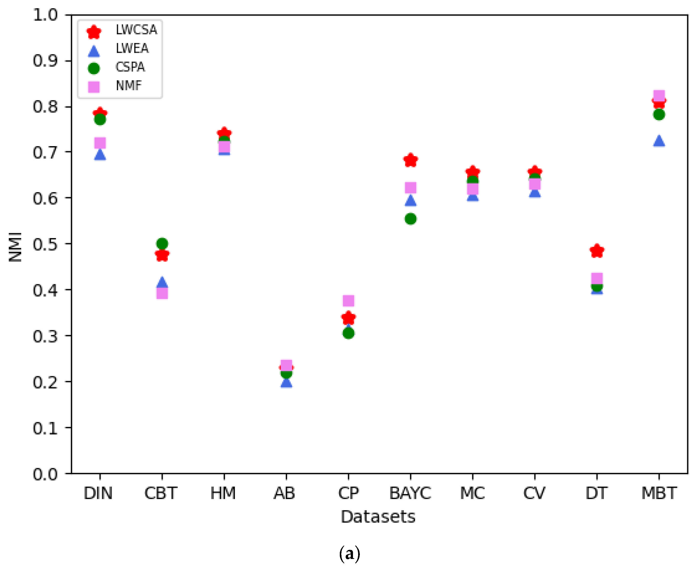 Entropy 27 00342 g010a Entropy 27 00342 g010a