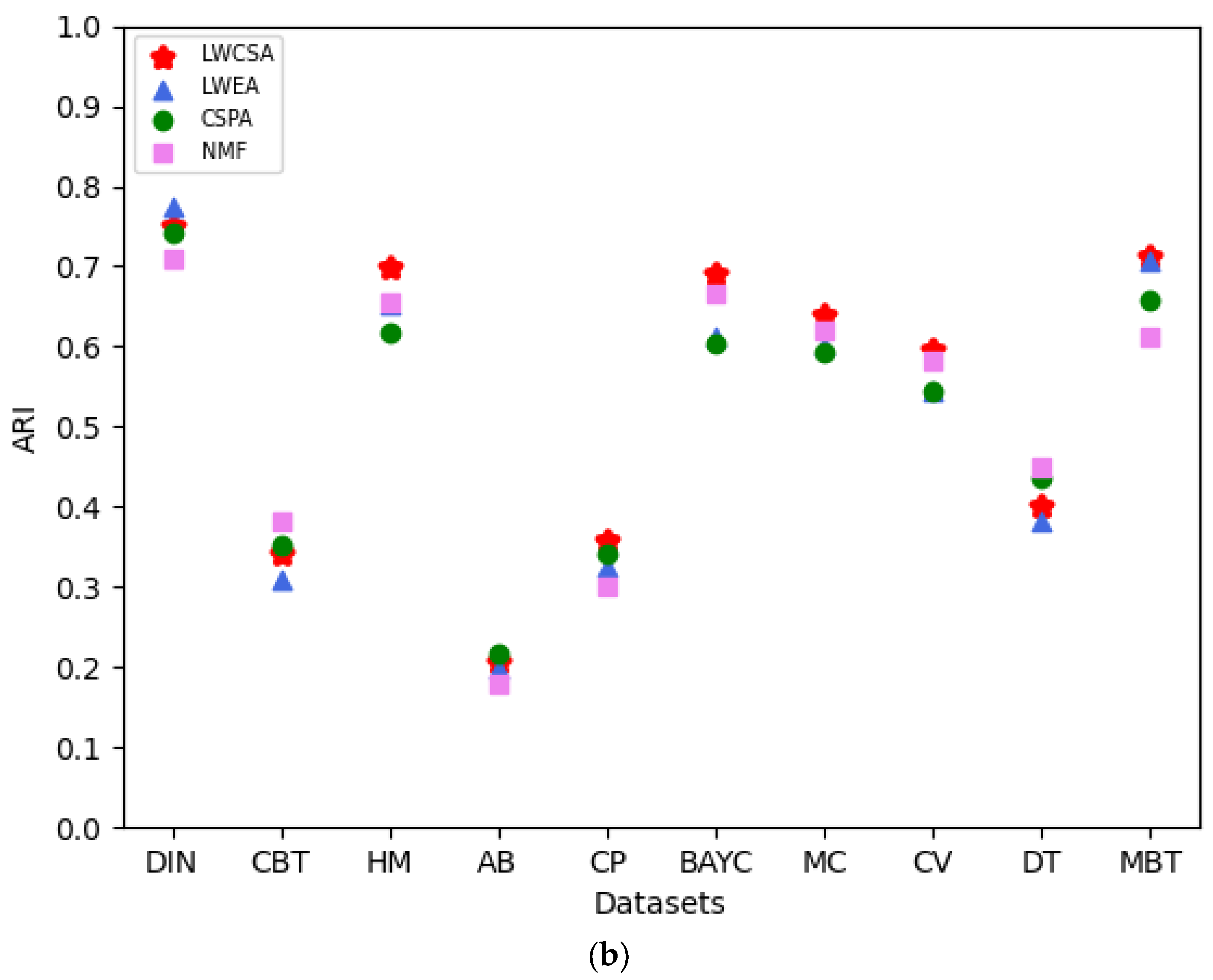 Entropy 27 00342 g010b Entropy 27 00342 g010b