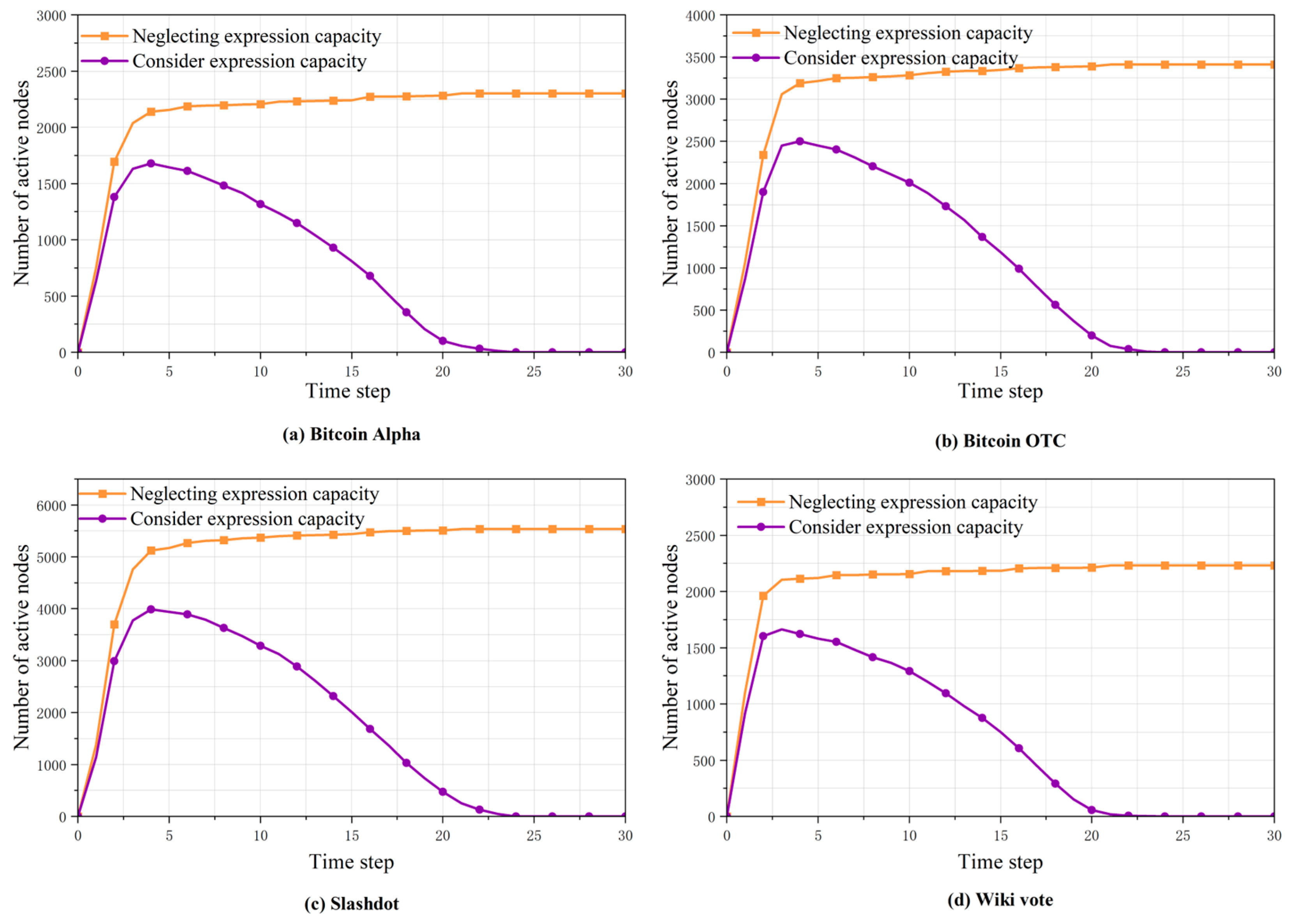 Entropy 27 00360 g004 Entropy 27 00360 g004
