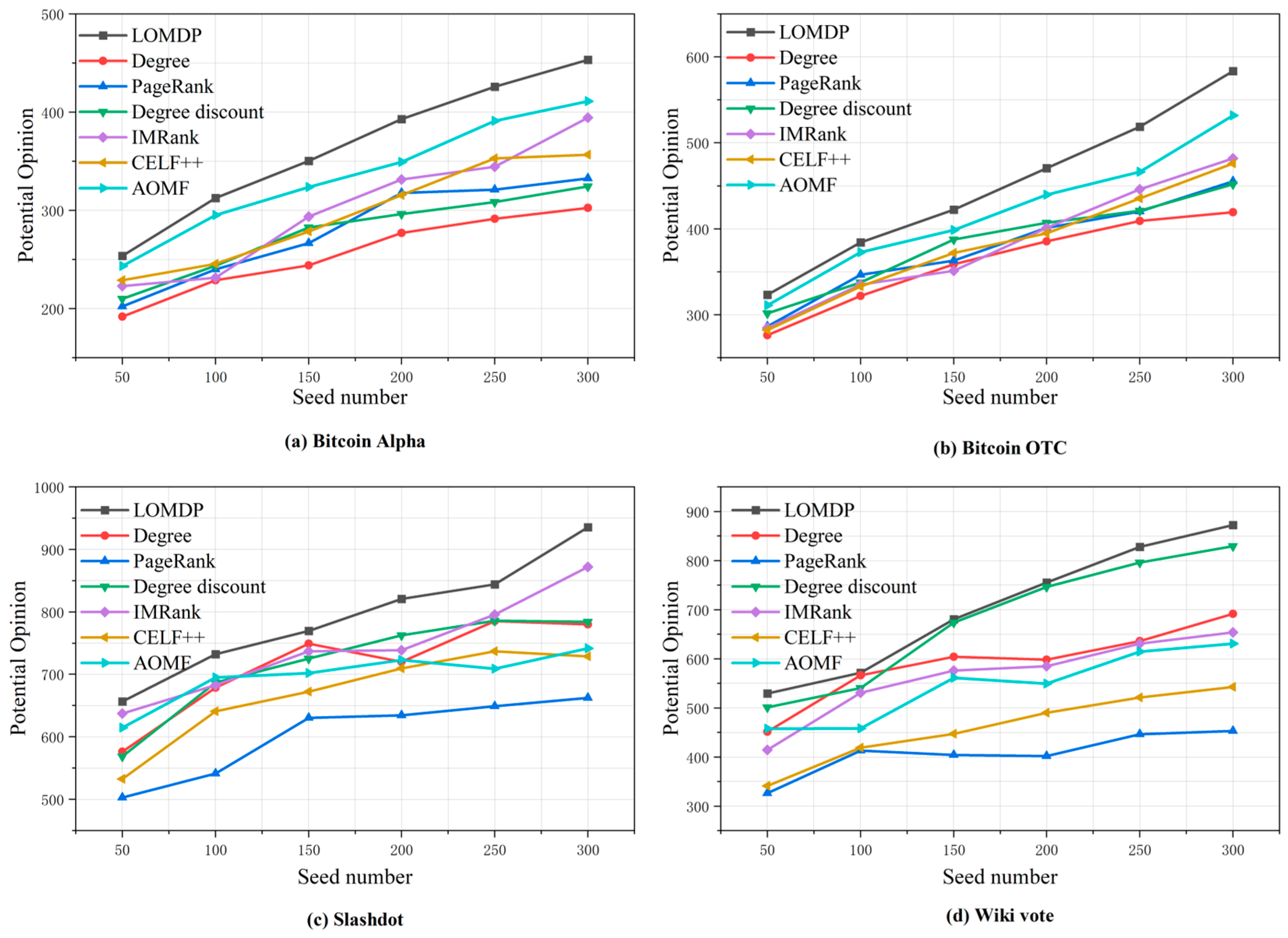 Entropy 27 00360 g007 Entropy 27 00360 g007
