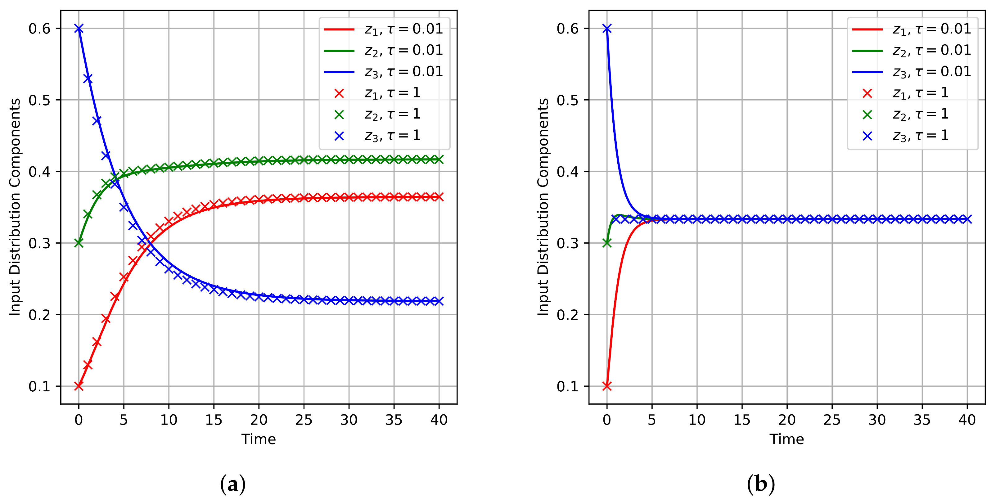 Entropy 27 00362 g003 Entropy 27 00362 g003