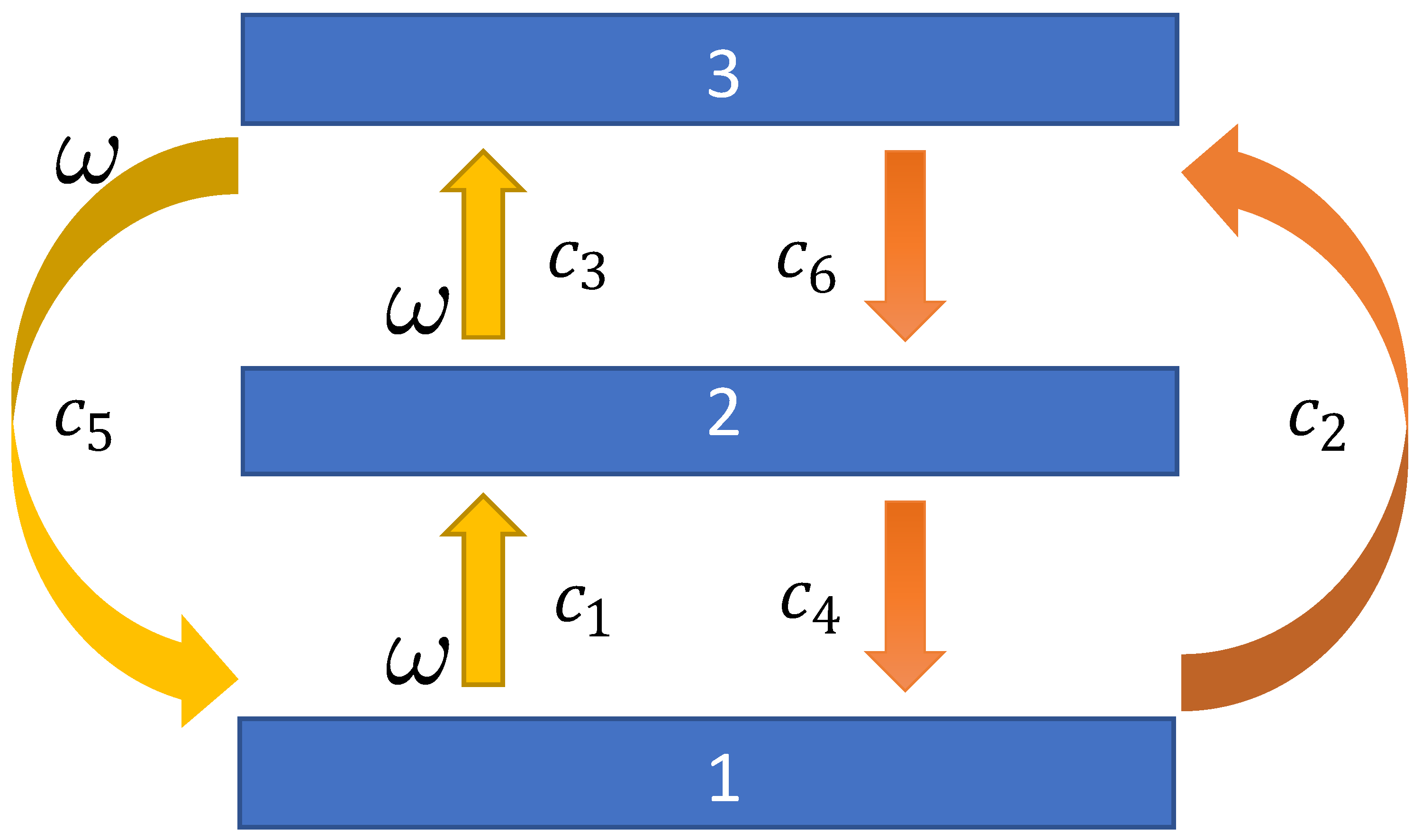 Entropy 27 00383 g003